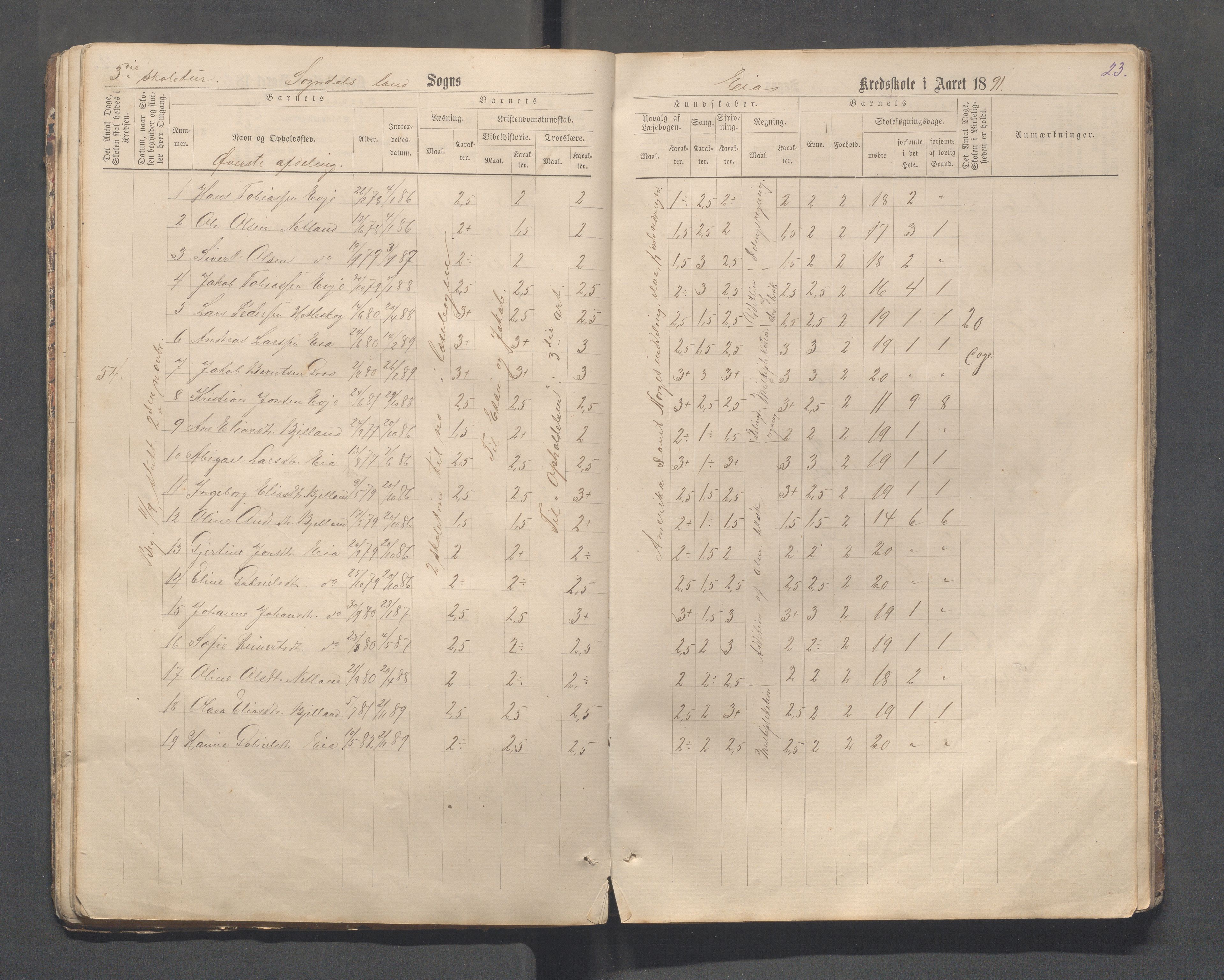 Sokndal kommune- Skolestyret/Skolekontoret, IKAR/K-101142/H/L0013: Skoleprotokoll - Netland, Eia, Vinje, Refsland, 1876-1893, p. 23