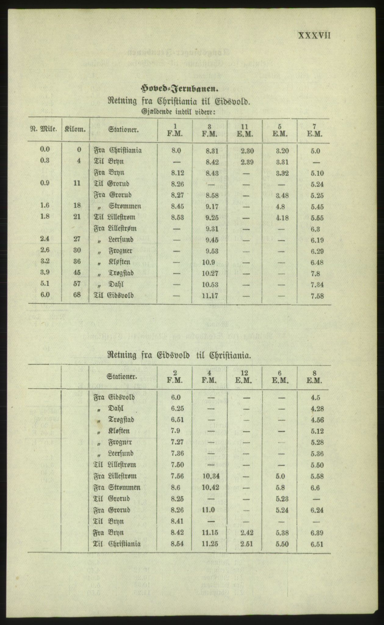 Kristiania/Oslo adressebok, PUBL/-, 1879, p. XXXVII