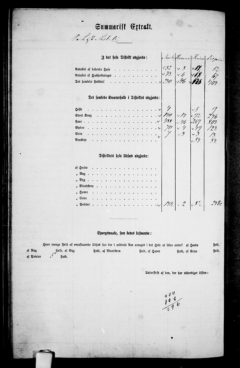 RA, 1865 census for Skjervøy, 1865, p. 126
