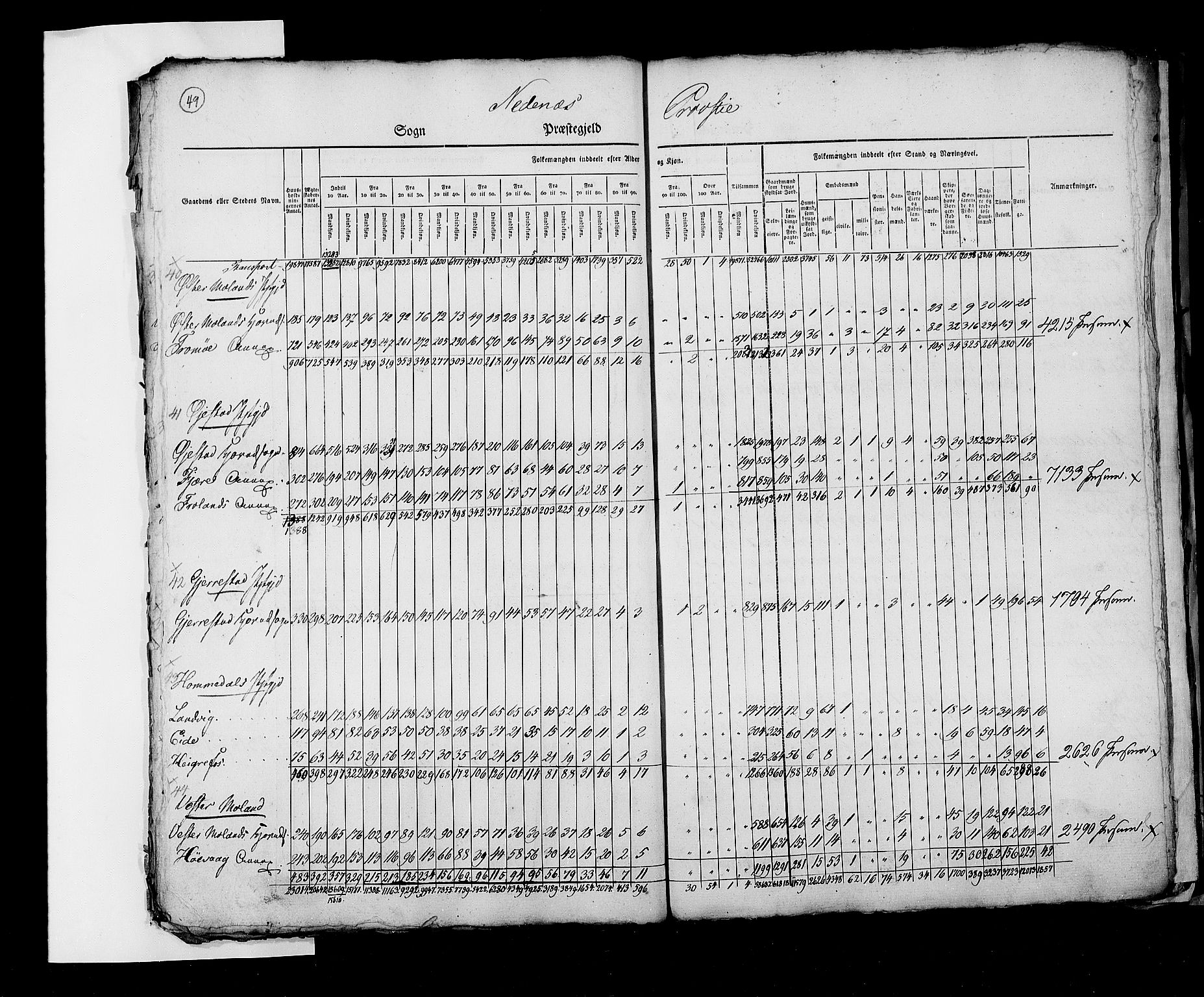 RA, Census 1825, vol. 2: Nationwide summaries, 1825, p. 49