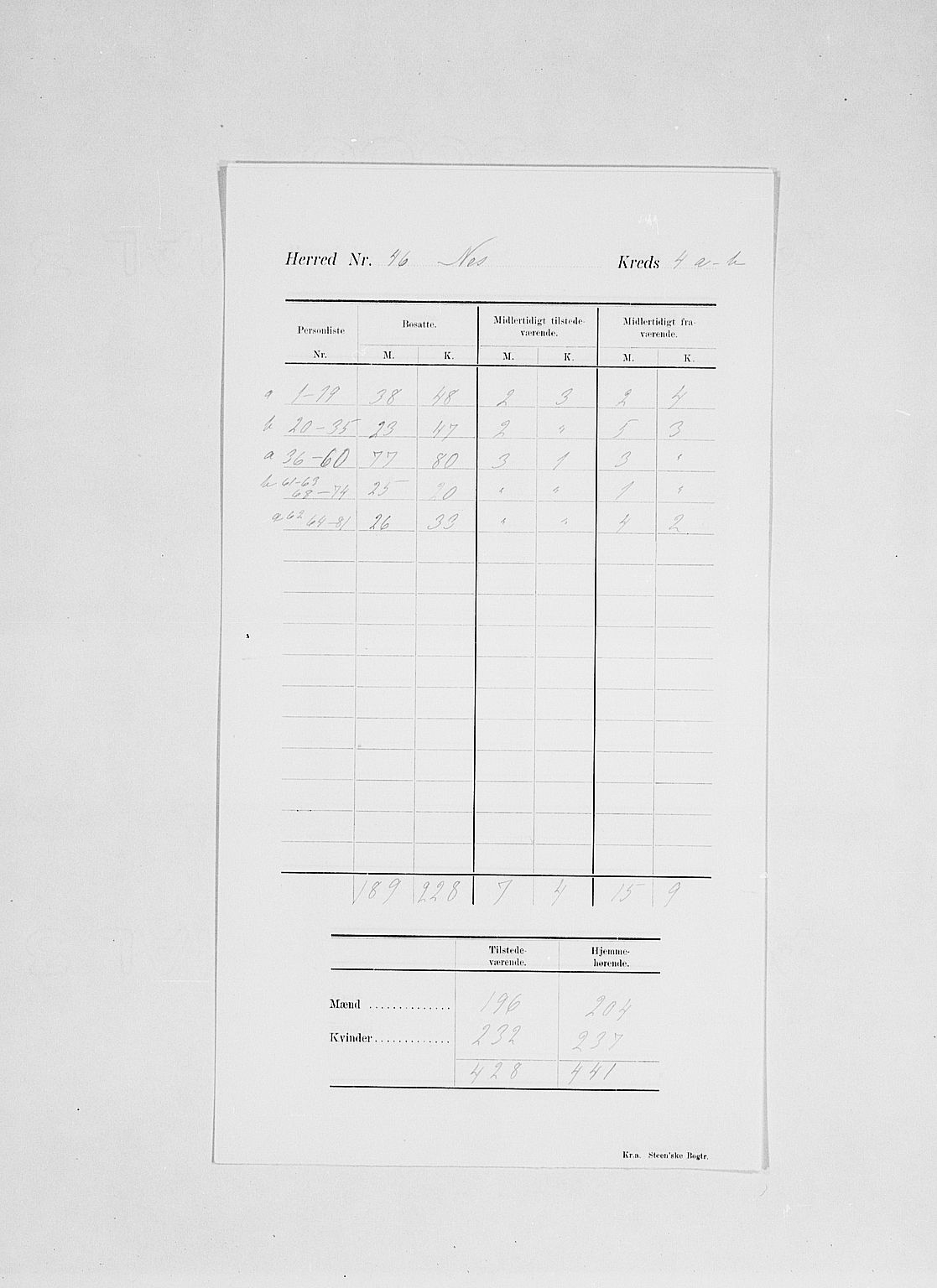 SAH, 1900 census for Nes, 1900, p. 10