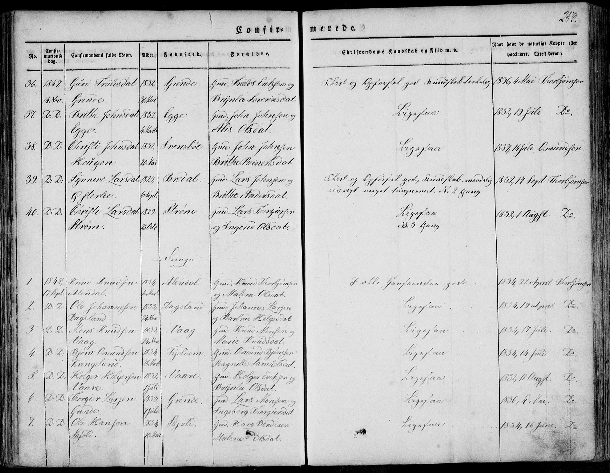 Skjold sokneprestkontor, AV/SAST-A-101847/H/Ha/Haa/L0006: Parish register (official) no. A 6.1, 1835-1858, p. 253