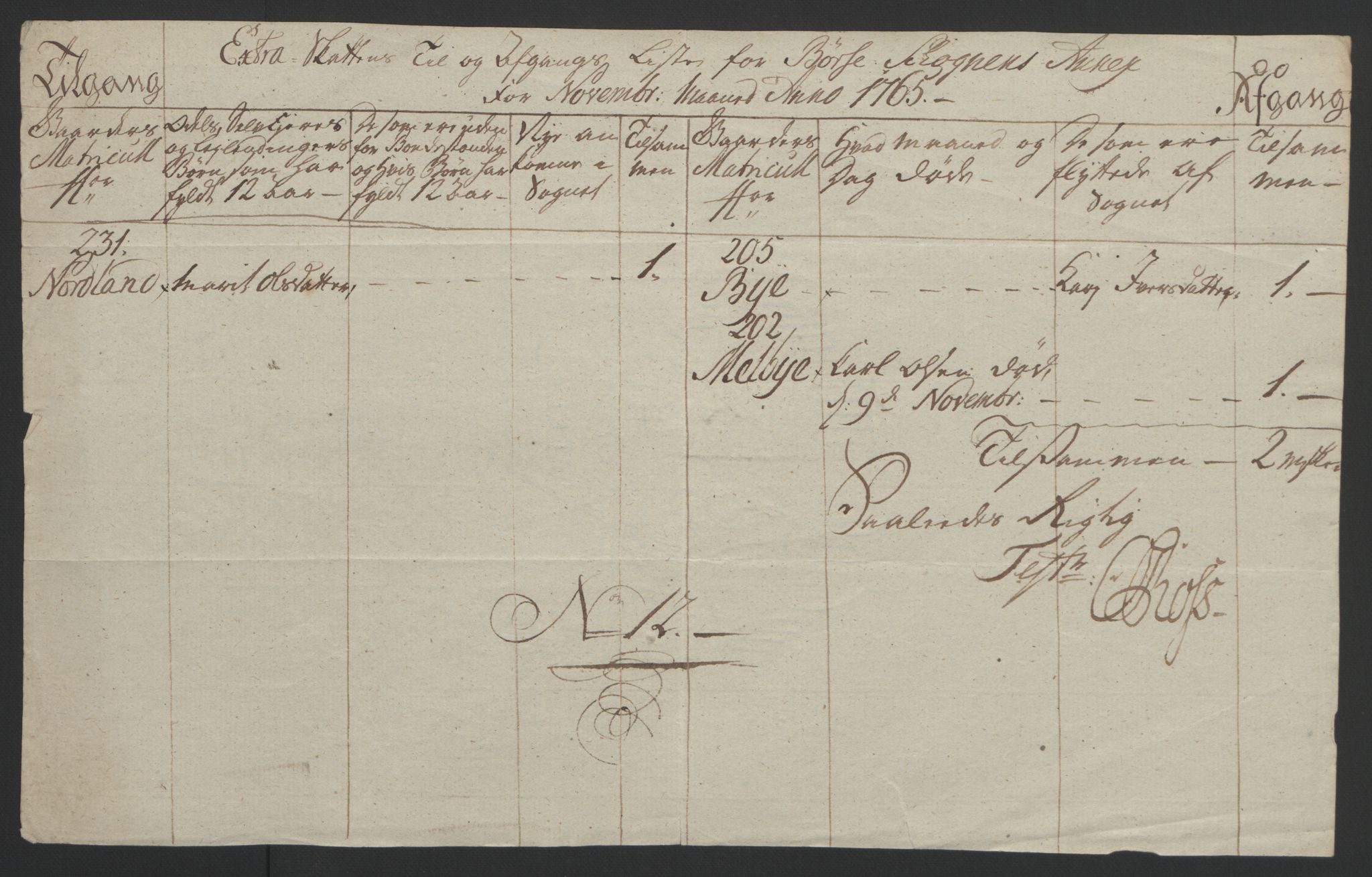 Rentekammeret inntil 1814, Reviderte regnskaper, Fogderegnskap, AV/RA-EA-4092/R61/L4180: Ekstraskatten Strinda og Selbu, 1762-1767, p. 193