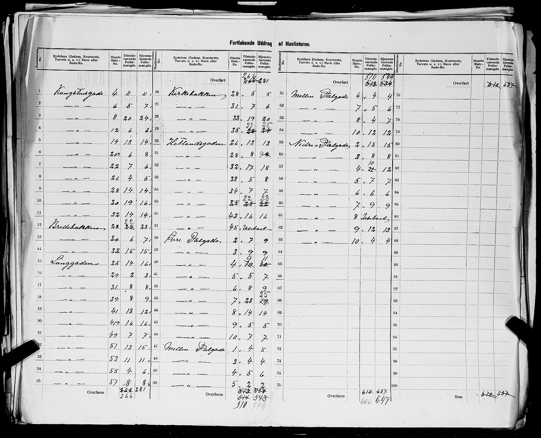 SAST, 1900 census for Stavanger, 1900, p. 179