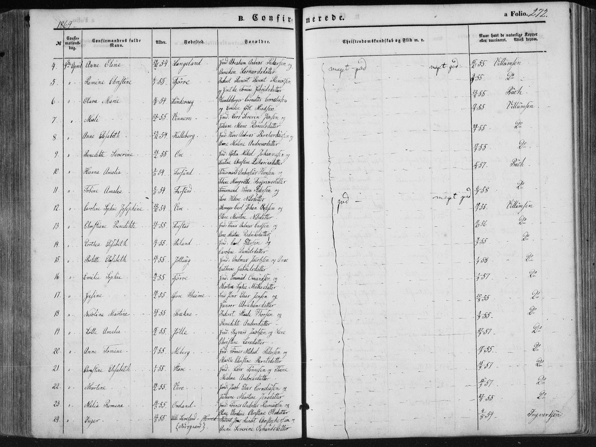 Lista sokneprestkontor, AV/SAK-1111-0027/F/Fa/L0011: Parish register (official) no. A 11, 1861-1878, p. 272