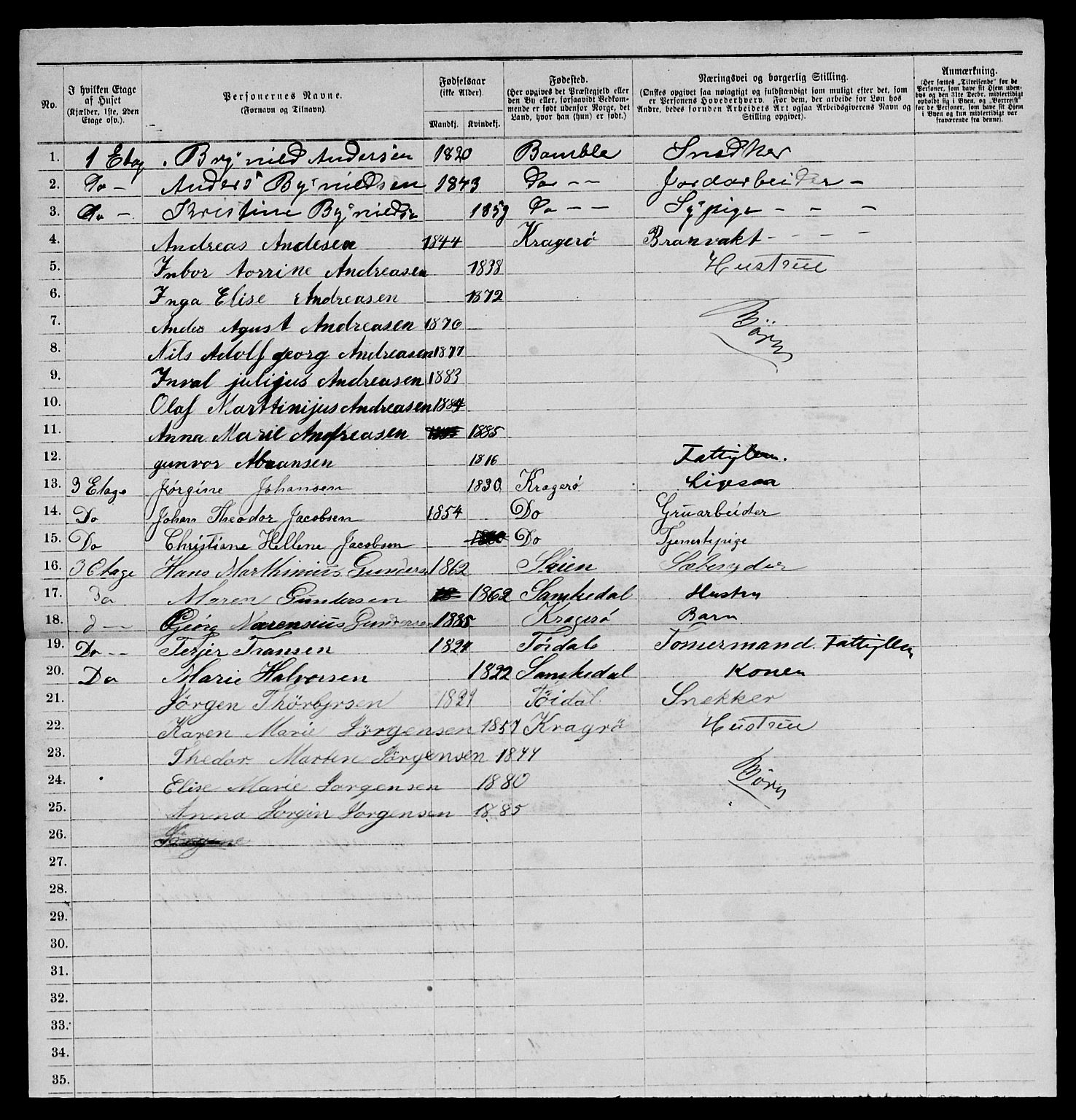 SAKO, 1885 census for 0801 Kragerø, 1885, p. 984