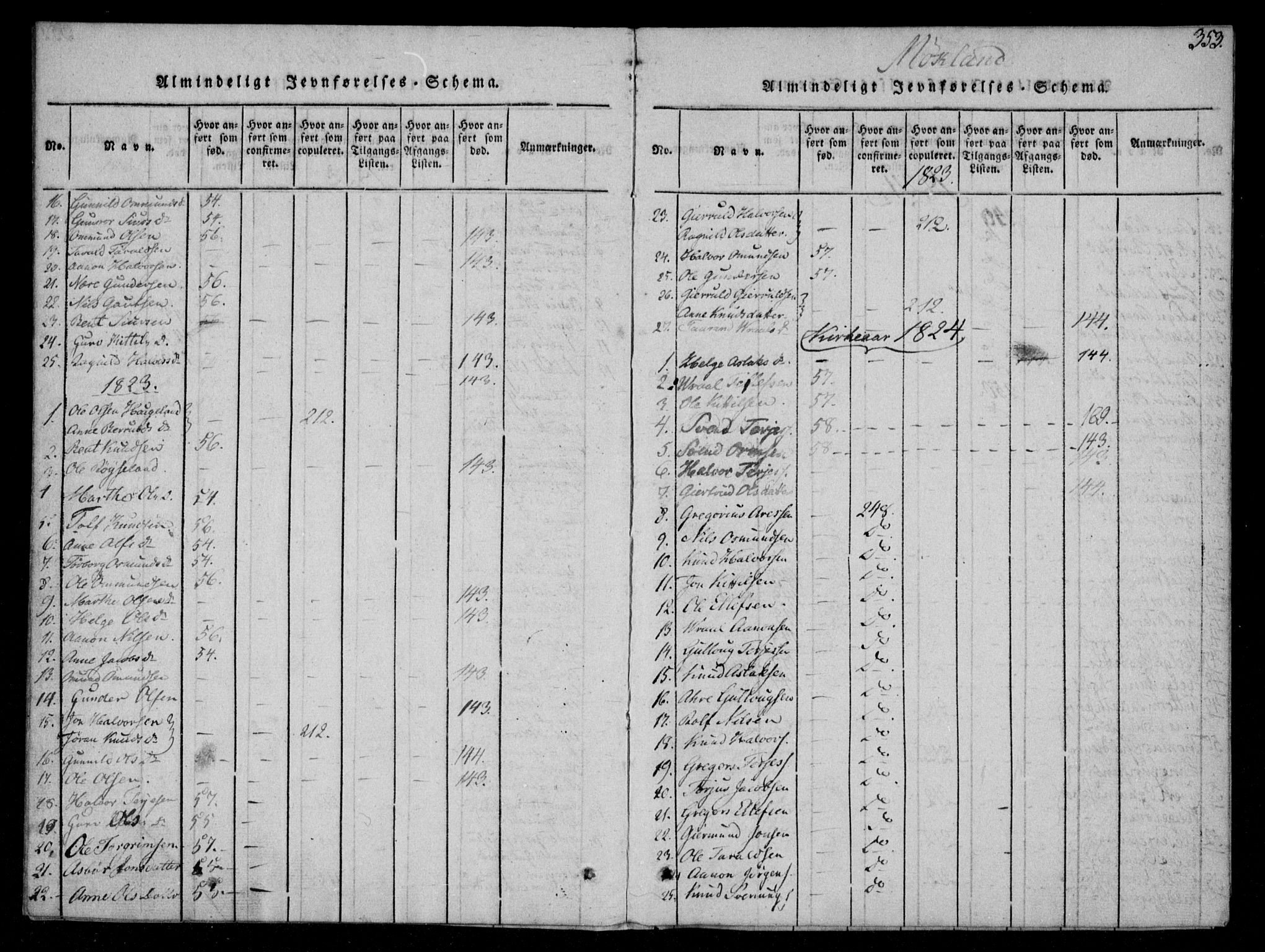 Åmli sokneprestkontor, AV/SAK-1111-0050/F/Fa/Fac/L0006: Parish register (official) no. A 6, 1816-1829, p. 353