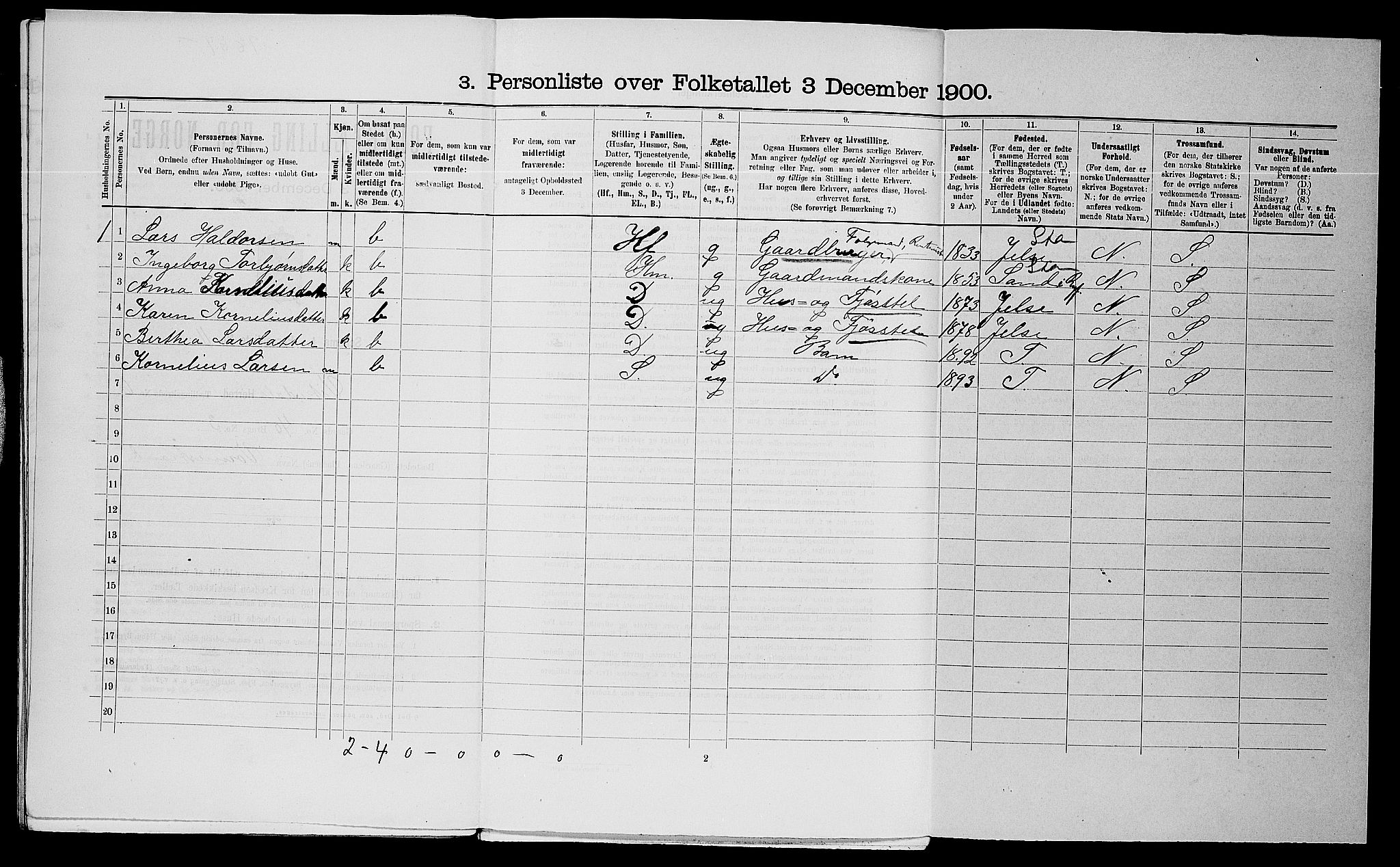 SAST, 1900 census for Vikedal, 1900, p. 501