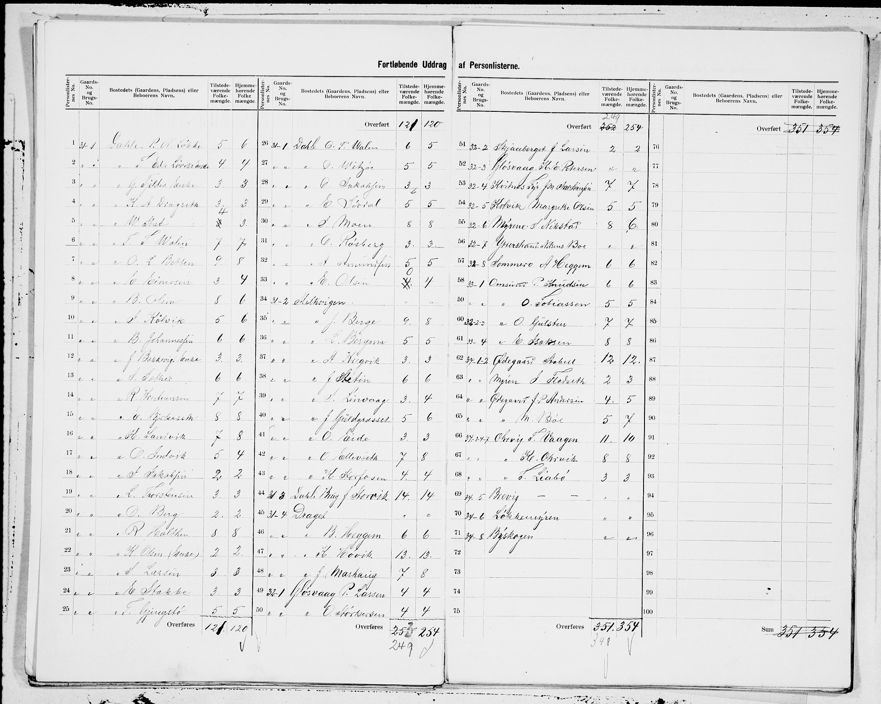 SAT, 1900 census for Bremsnes, 1900, p. 3