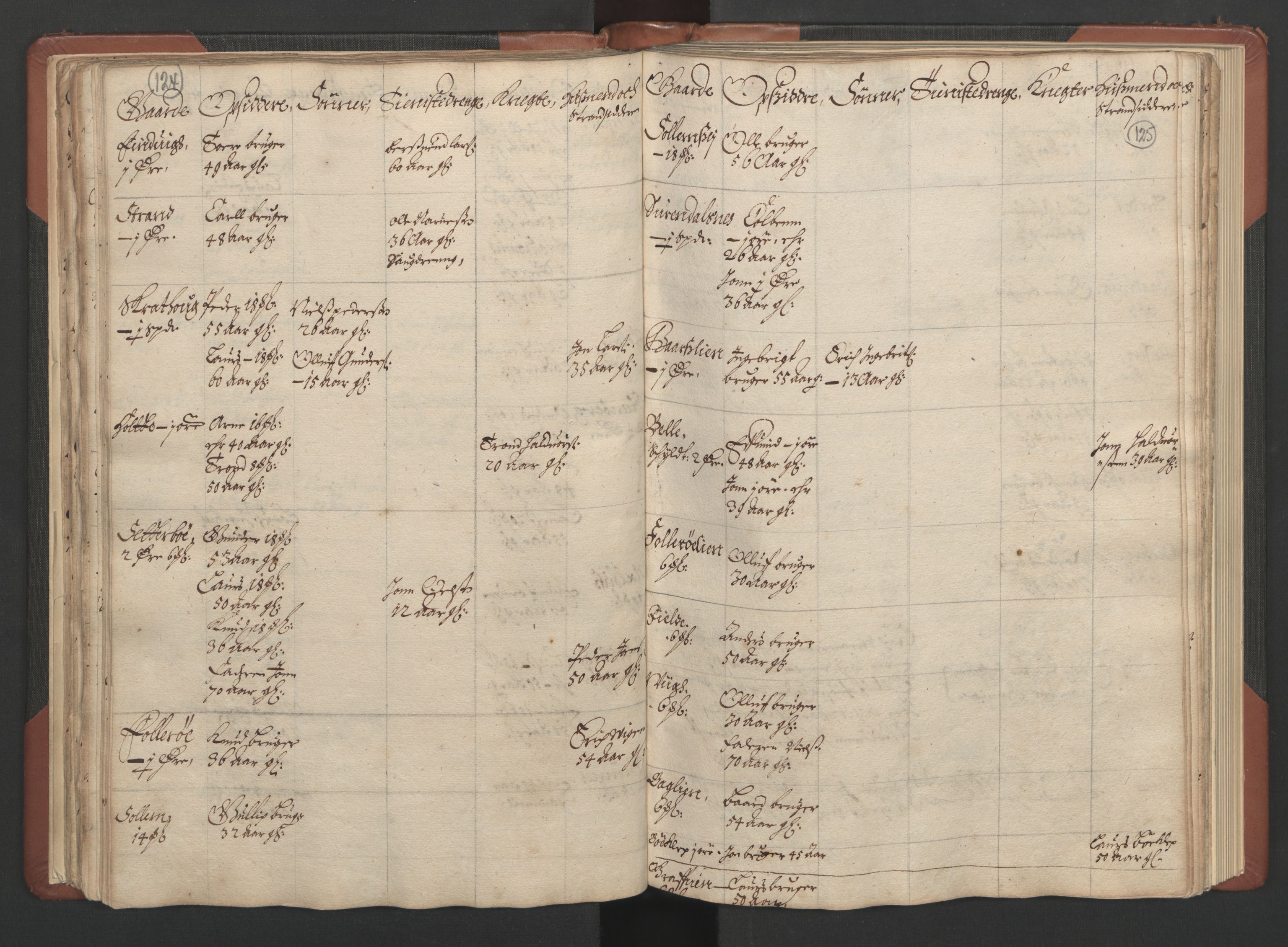 RA, Bailiff's Census 1664-1666, no. 17: Nordmøre fogderi, 1664, p. 124-125