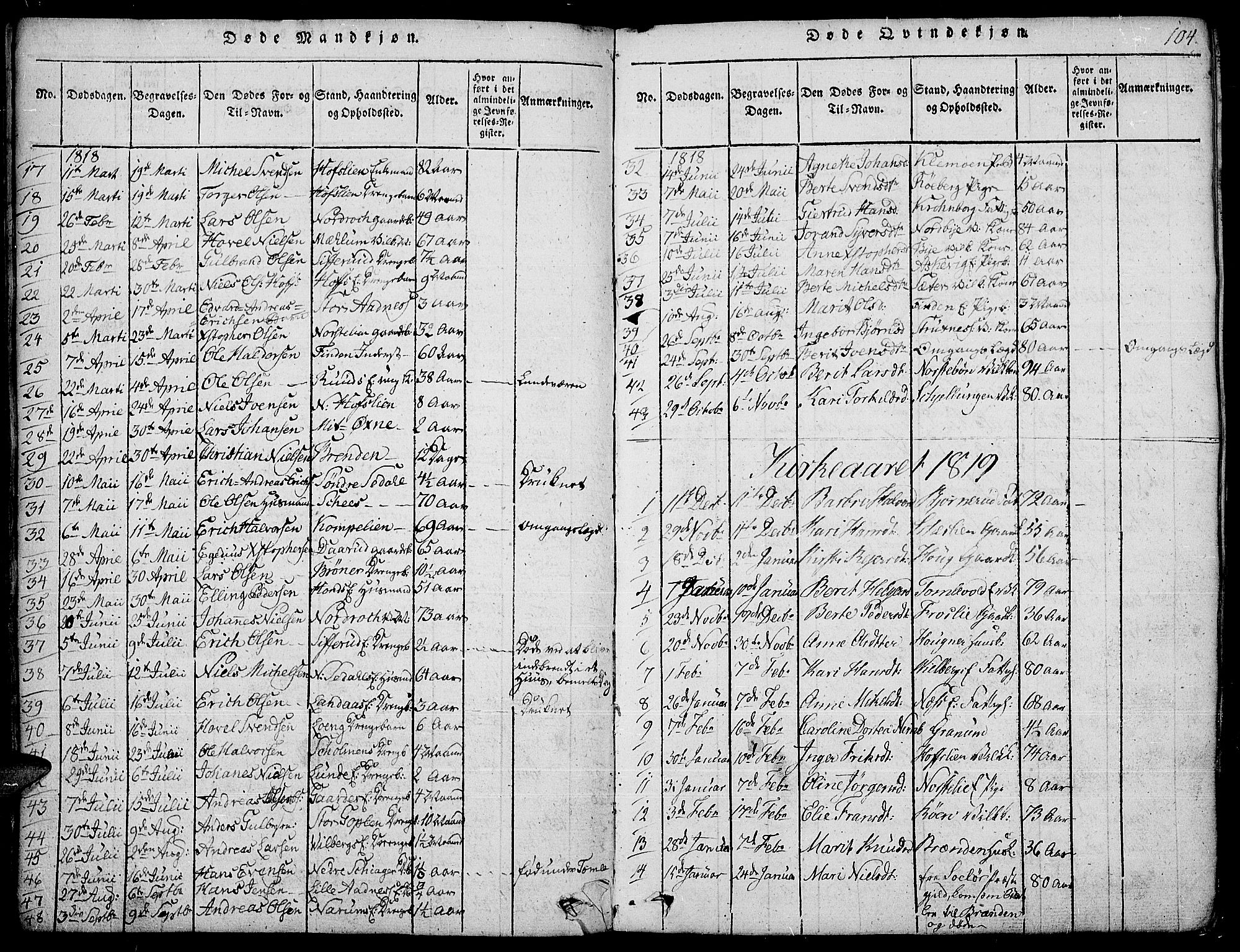 Land prestekontor, SAH/PREST-120/H/Ha/Hab/L0001: Parish register (copy) no. 1, 1814-1833, p. 104