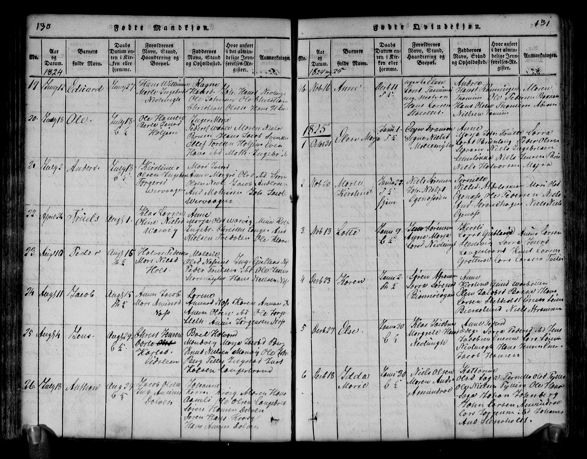 Brunlanes kirkebøker, AV/SAKO-A-342/G/Ga/L0001: Parish register (copy) no. I 1, 1814-1834, p. 130-131