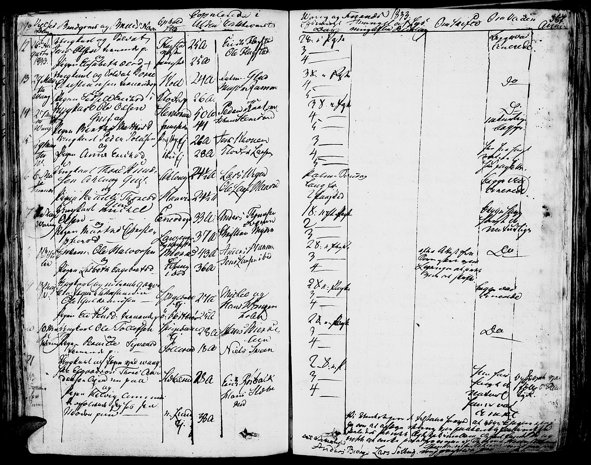 Vang prestekontor, Hedmark, AV/SAH-PREST-008/H/Ha/Haa/L0009: Parish register (official) no. 9, 1826-1841, p. 367