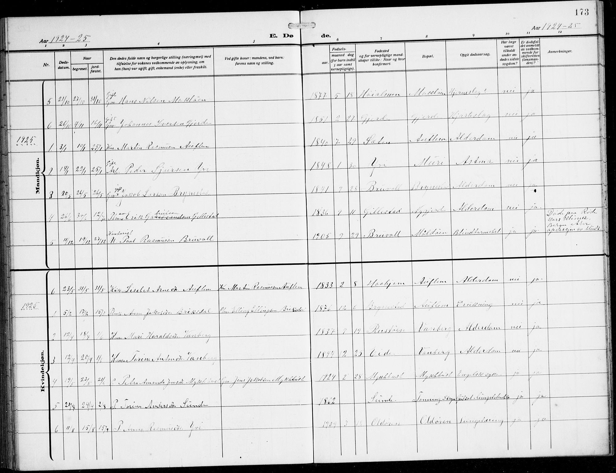 Innvik sokneprestembete, AV/SAB-A-80501: Parish register (copy) no. B 5, 1915-1943, p. 173