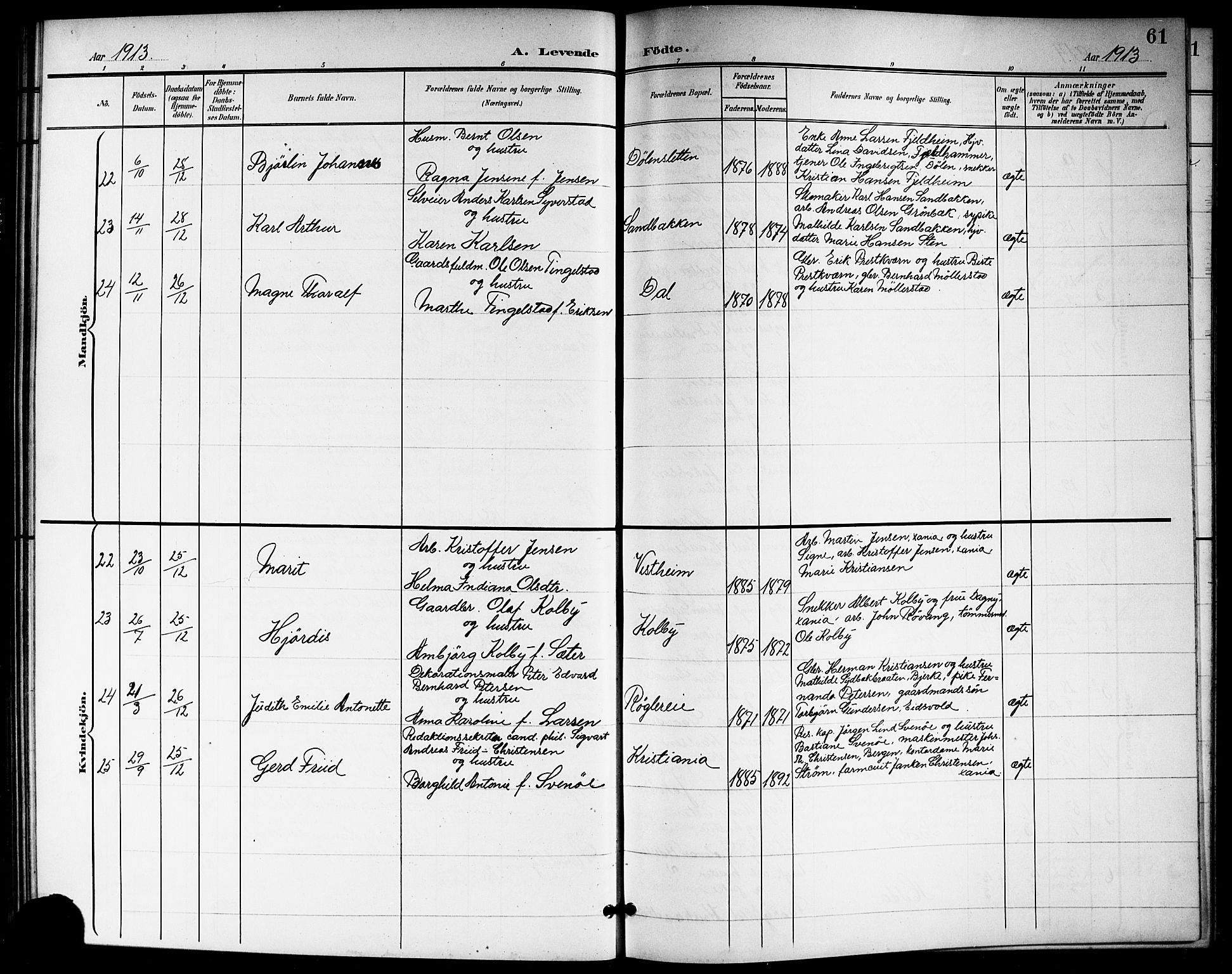 Ullensaker prestekontor Kirkebøker, SAO/A-10236a/G/Gb/L0001: Parish register (copy) no. II 1, 1901-1917, p. 61