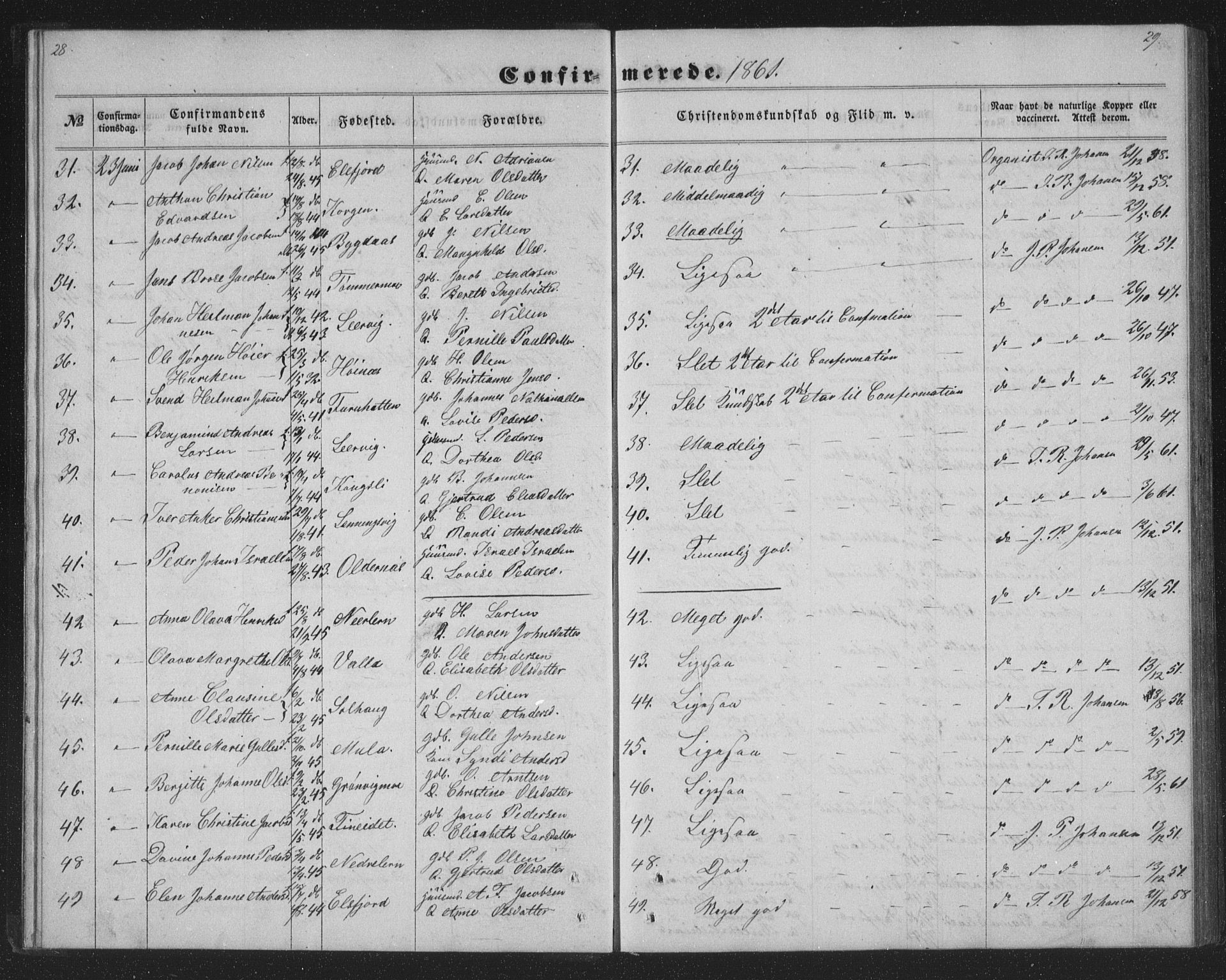 Ministerialprotokoller, klokkerbøker og fødselsregistre - Nordland, AV/SAT-A-1459/825/L0366: Parish register (copy) no. 825C03, 1858-1884, p. 28-29