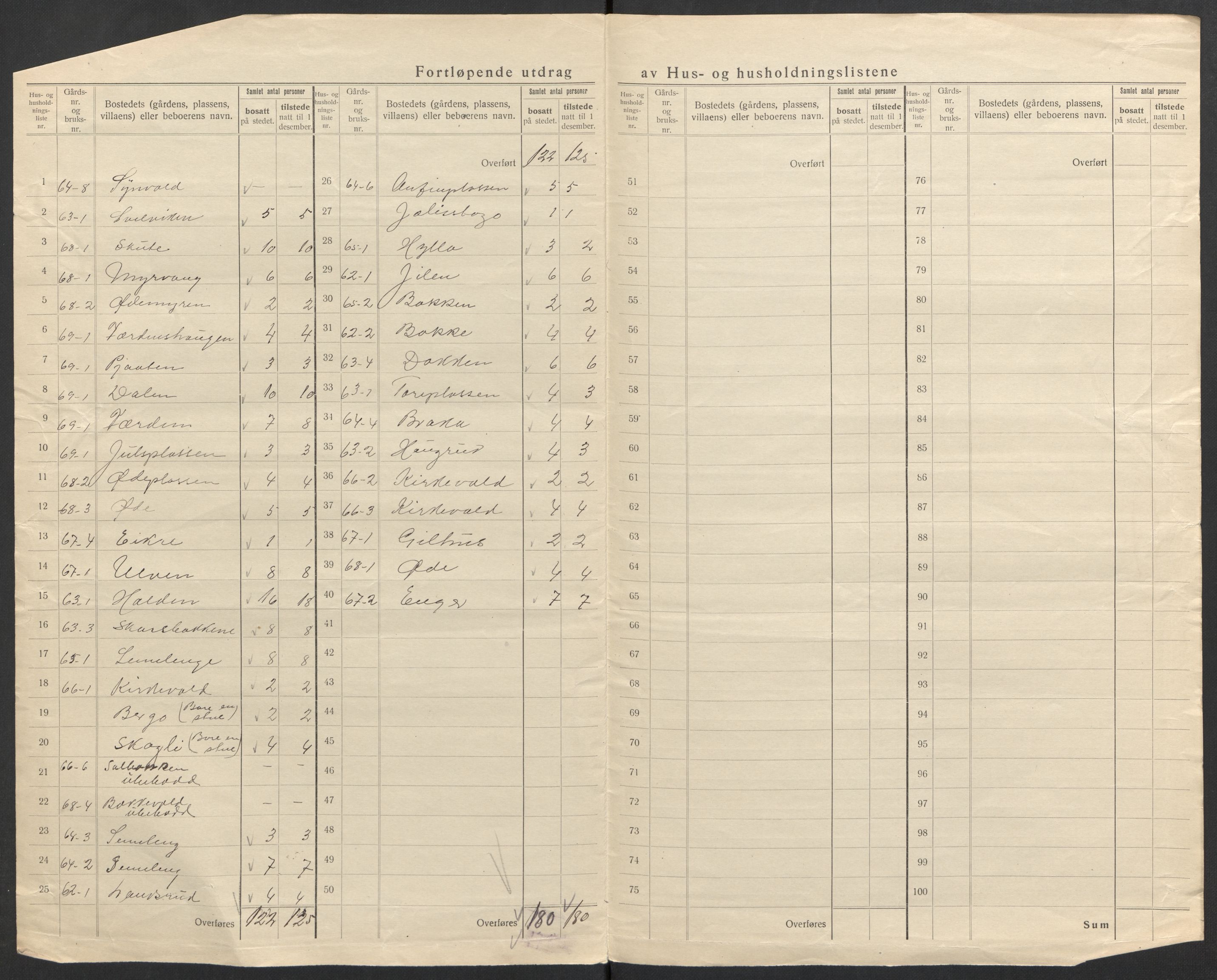 SAH, 1920 census for Vestre Slidre, 1920, p. 31