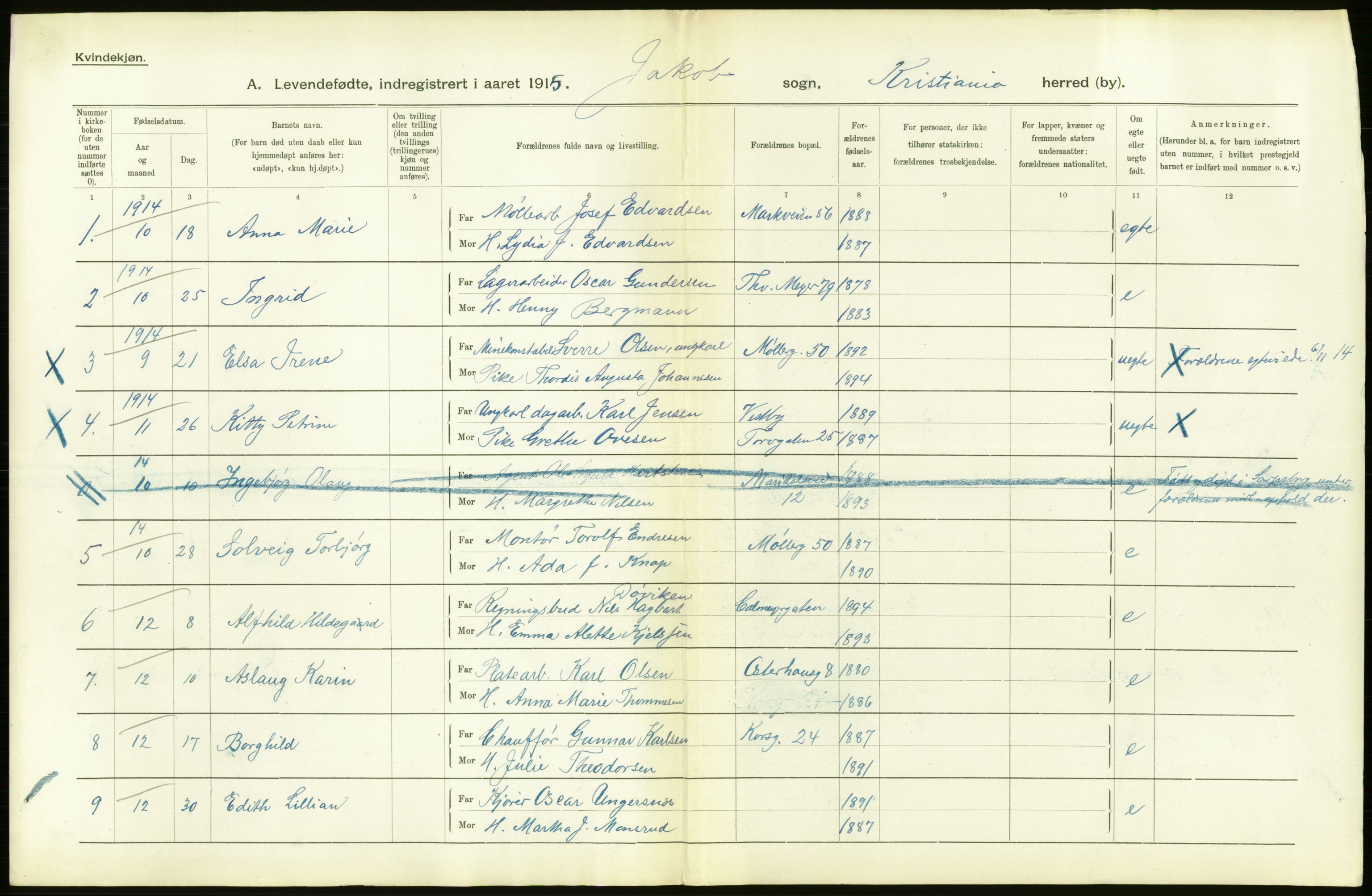 Statistisk sentralbyrå, Sosiodemografiske emner, Befolkning, RA/S-2228/D/Df/Dfb/Dfbe/L0006: Kristiania: Levendefødte menn og kvinner., 1915, p. 642