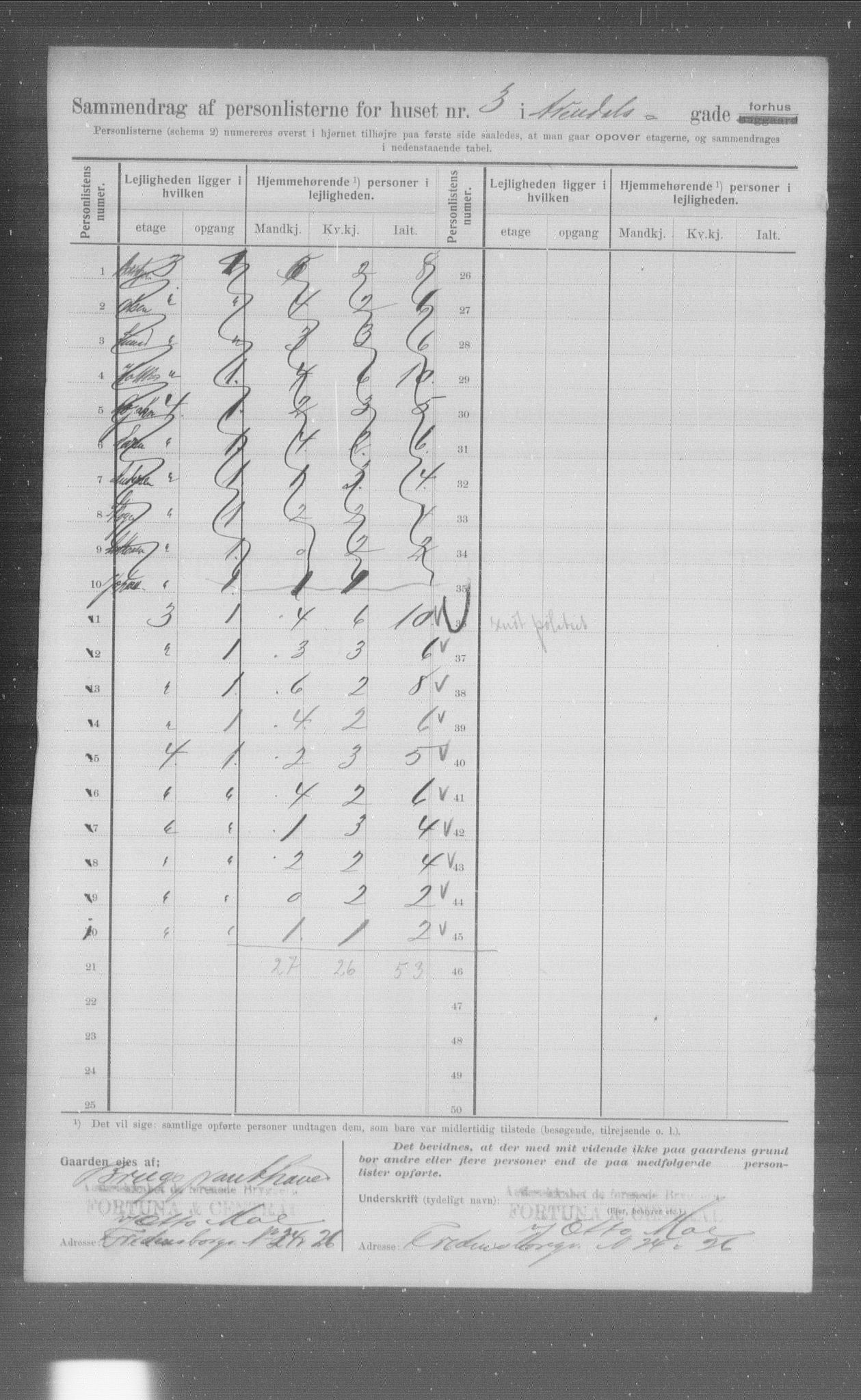 OBA, Municipal Census 1907 for Kristiania, 1907, p. 1042