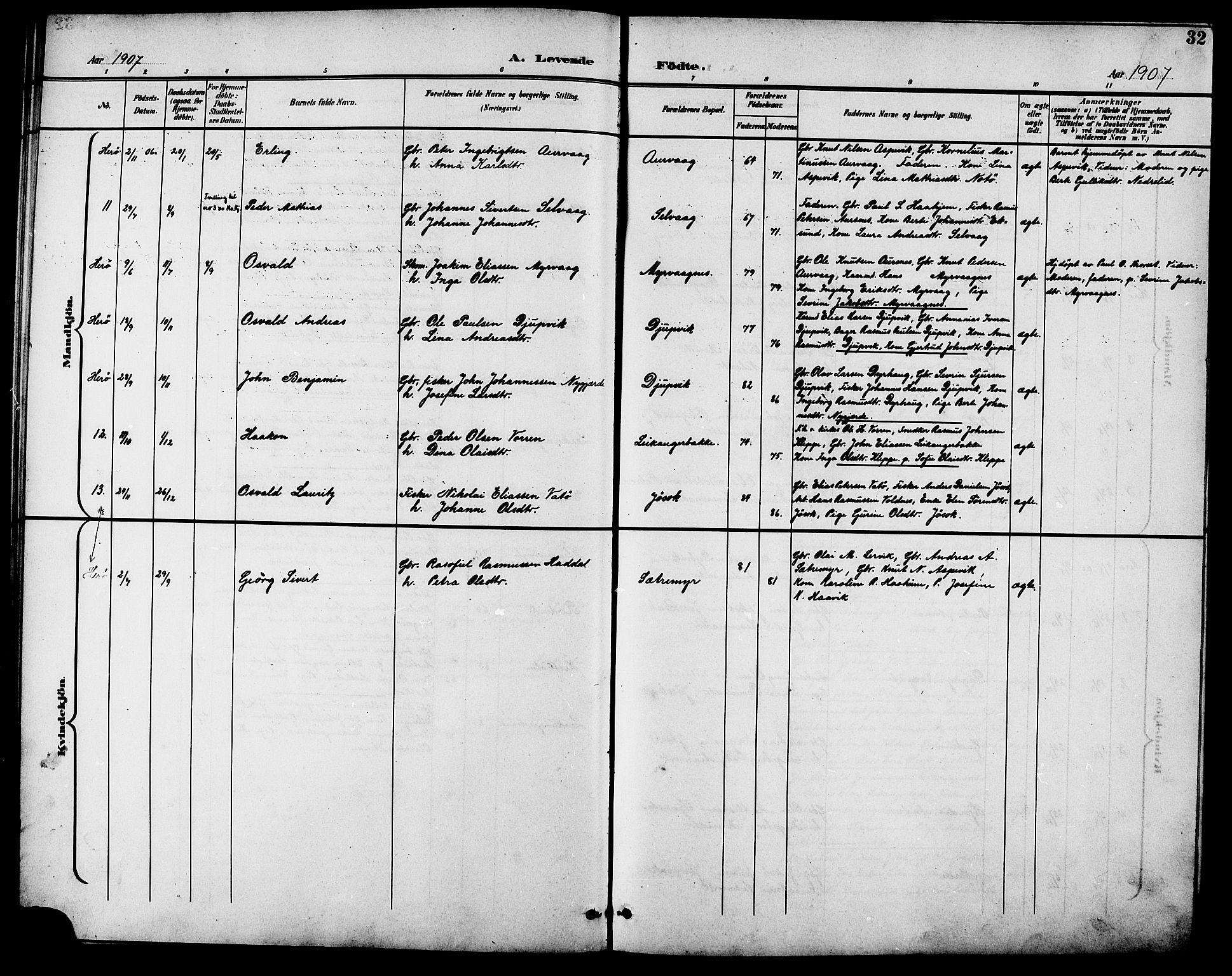 Ministerialprotokoller, klokkerbøker og fødselsregistre - Møre og Romsdal, AV/SAT-A-1454/508/L0098: Parish register (copy) no. 508C02, 1898-1916, p. 32