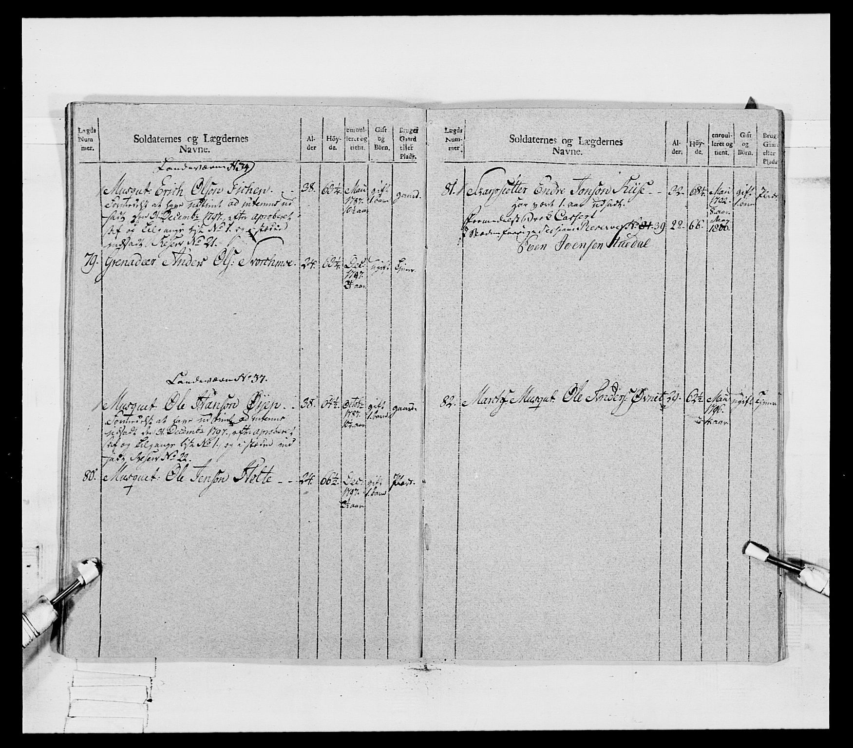 Generalitets- og kommissariatskollegiet, Det kongelige norske kommissariatskollegium, AV/RA-EA-5420/E/Eh/L0080: 2. Trondheimske nasjonale infanteriregiment, 1792-1800, p. 490