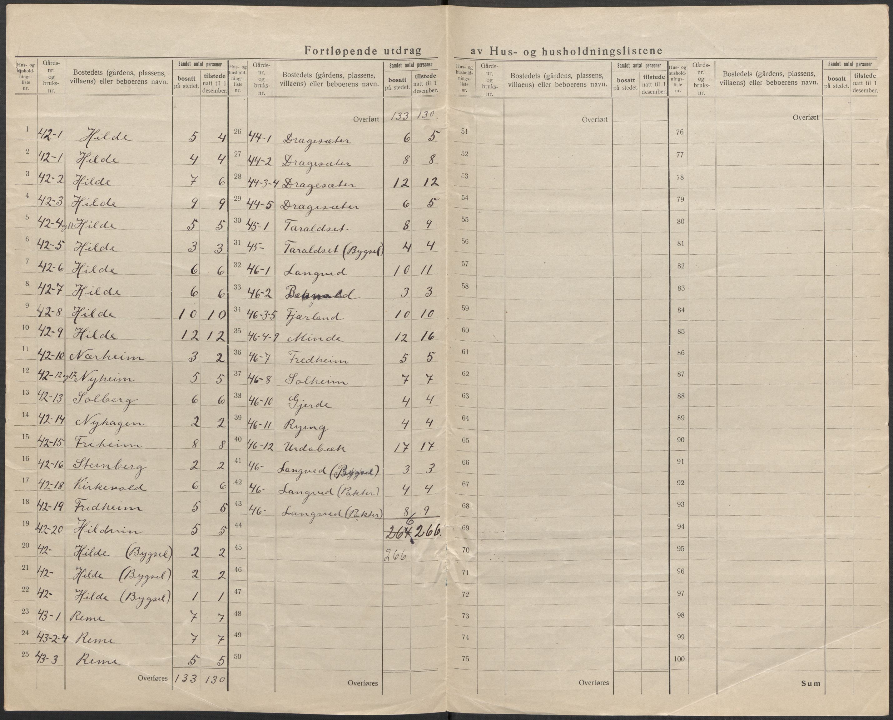 SAB, 1920 census for Innvik, 1920, p. 9