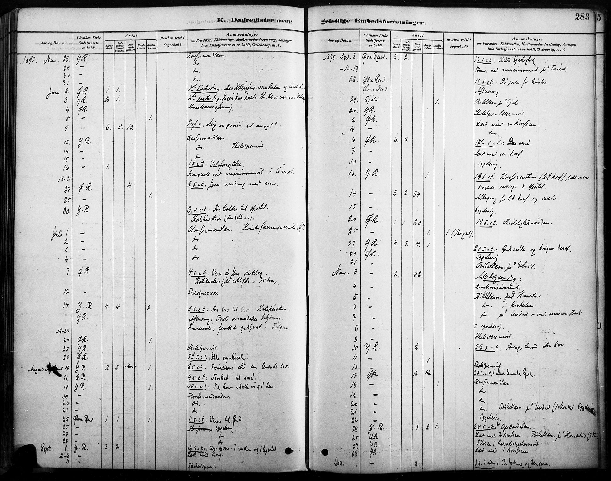 Rendalen prestekontor, AV/SAH-PREST-054/H/Ha/Haa/L0009: Parish register (official) no. 9, 1878-1901, p. 283