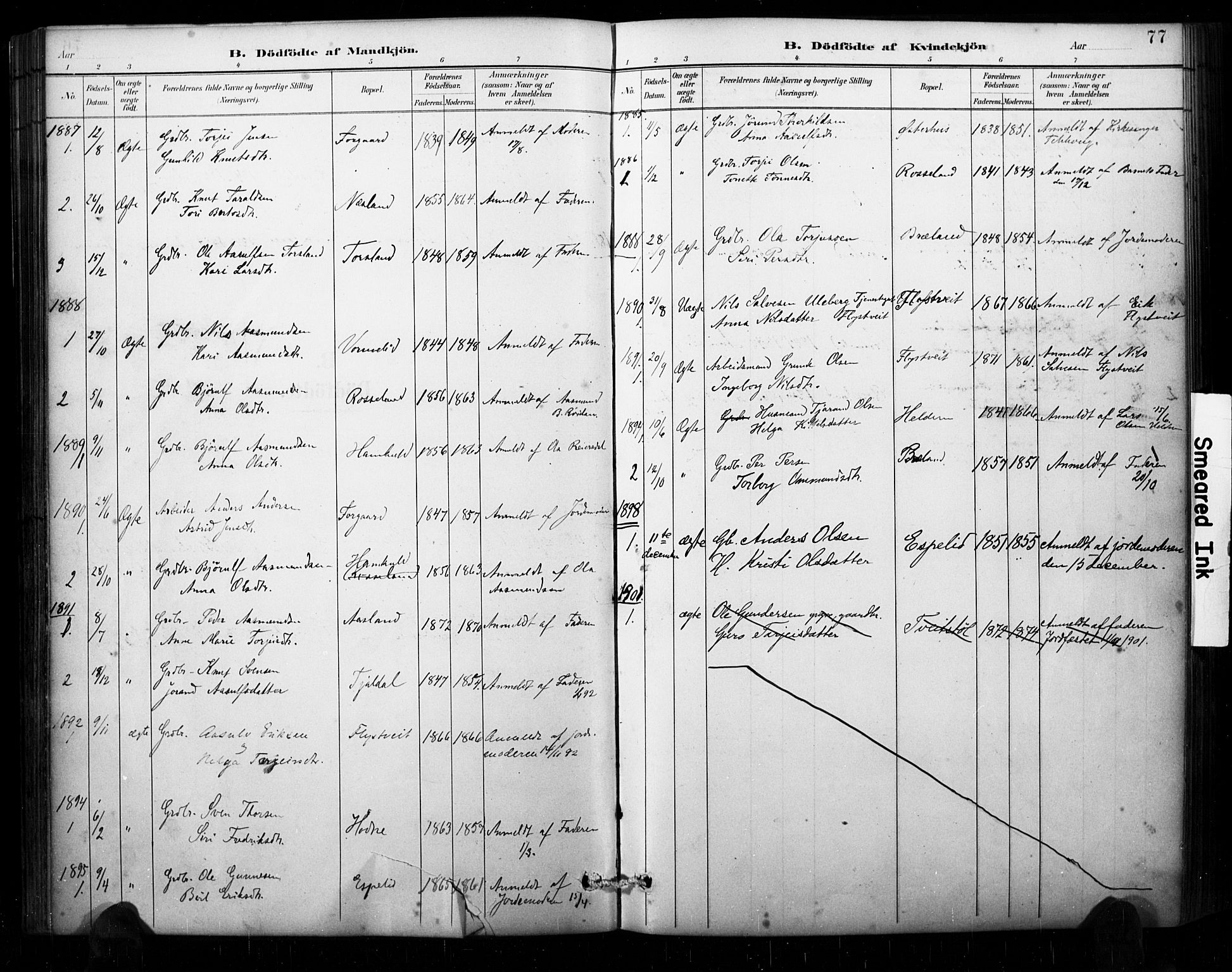 Åseral sokneprestkontor, AV/SAK-1111-0051/F/Fa/L0003: Parish register (official) no. A 3, 1884-1901, p. 77