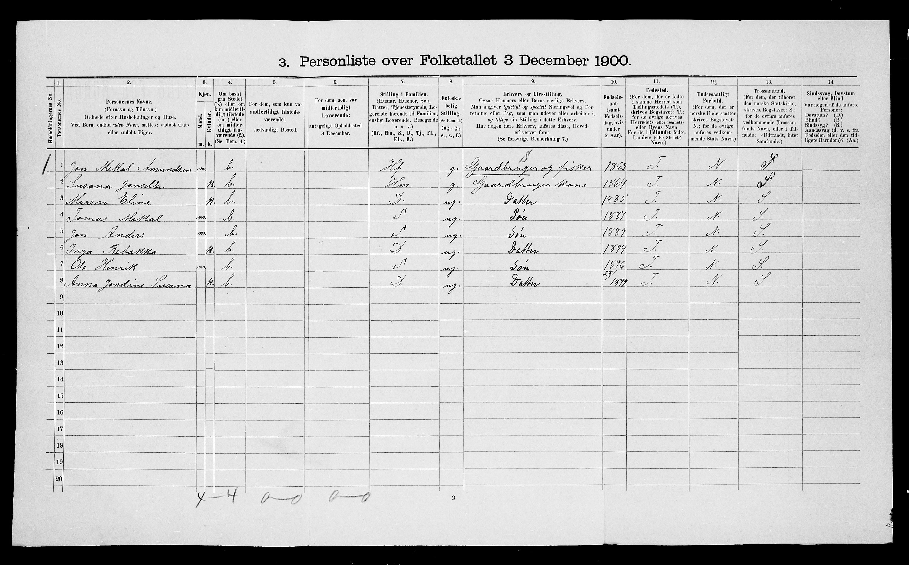 SATØ, 1900 census for Ibestad, 1900, p. 390