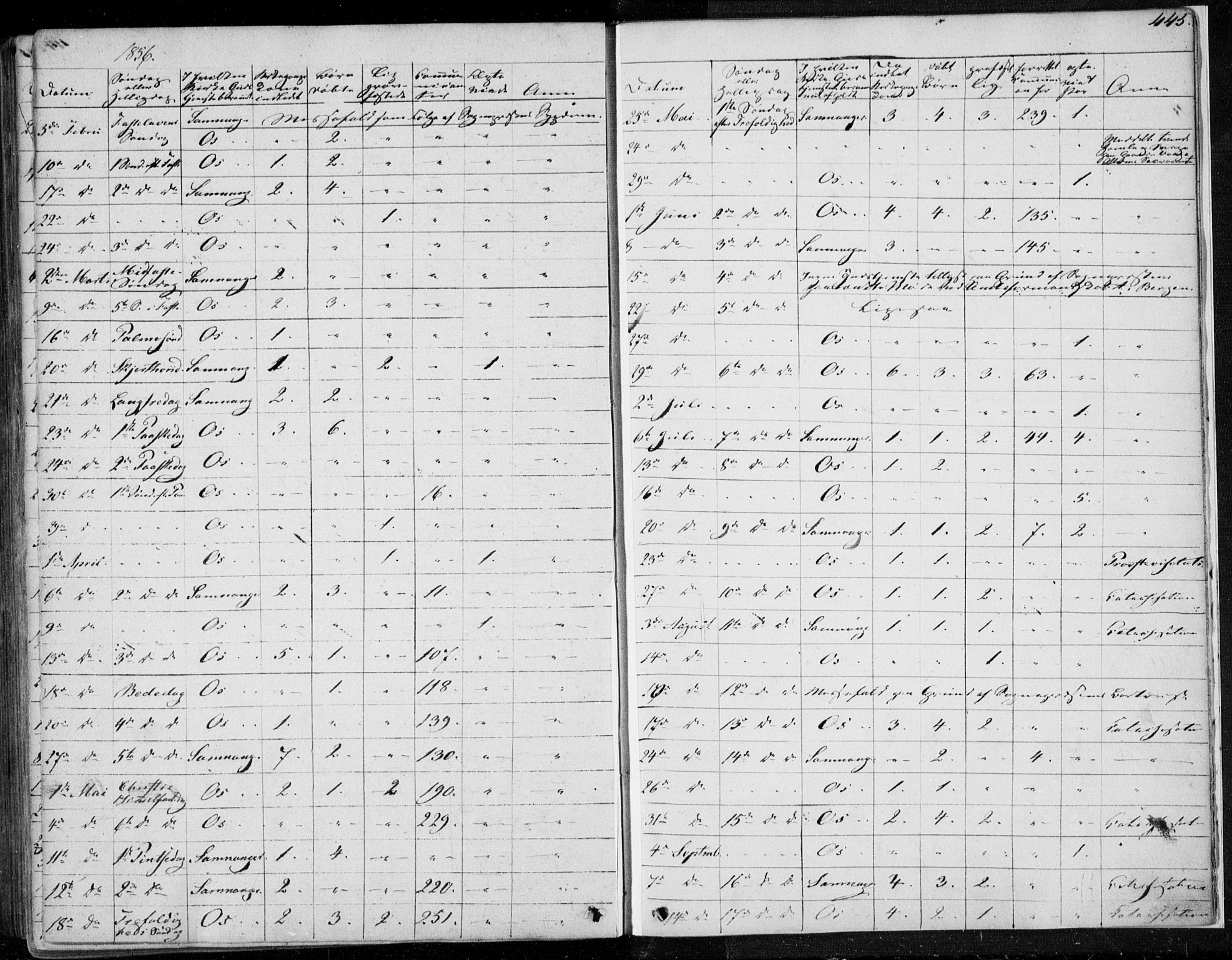 Os sokneprestembete, SAB/A-99929: Parish register (official) no. A 16, 1851-1859, p. 445