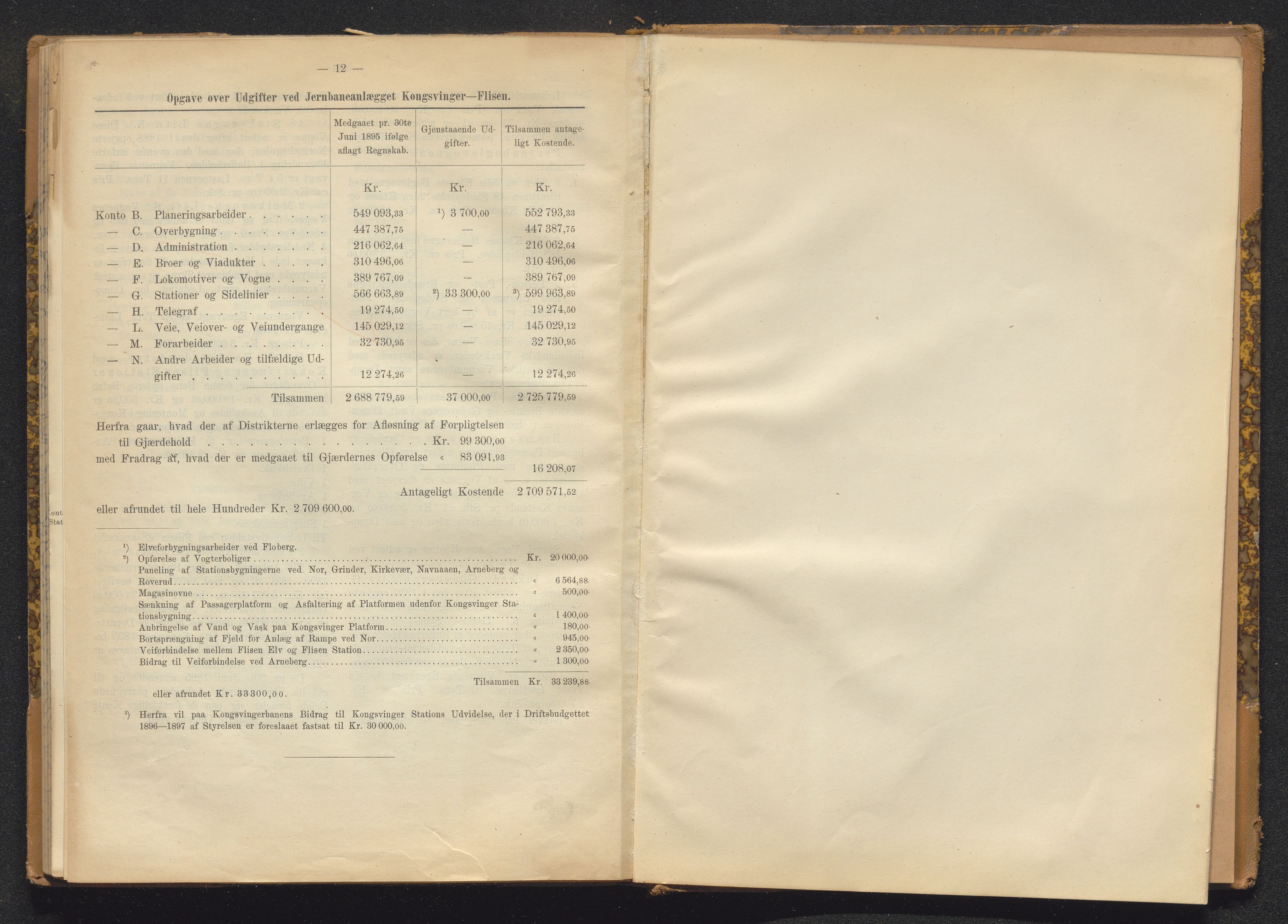 Norges Statsbaner Bibliotek (NSB), SAKO/A-355/E/Ea/L0162/0001: Jernbanedrift (656.2) / Avslutningsrapport for jernbaneanlegg Eidanger - Brevik / Hamar - Sel / Kristiansand - Byglandsfjord / Kongsvinger - Flisa, 1899