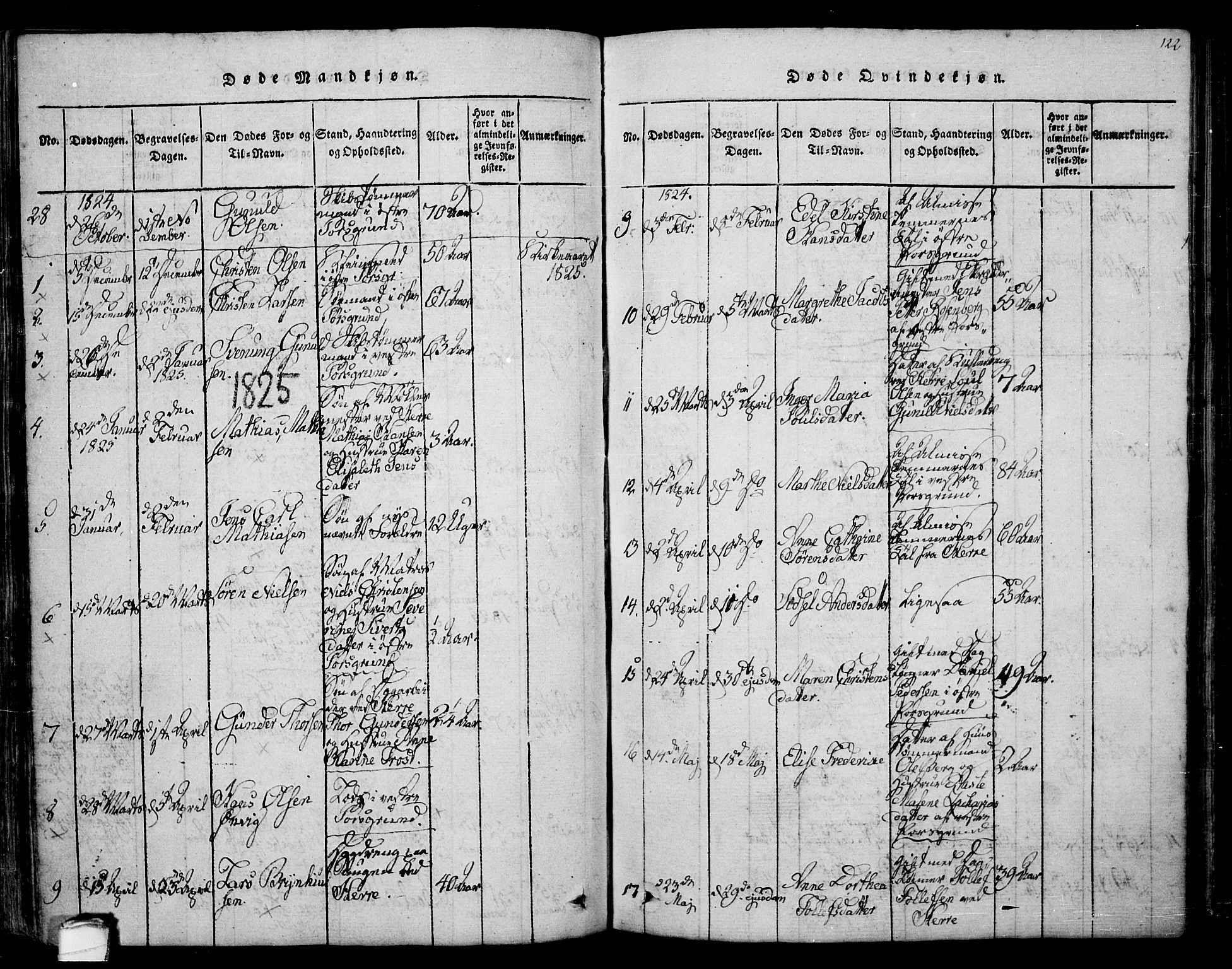 Porsgrunn kirkebøker , SAKO/A-104/F/Fa/L0004: Parish register (official) no. 4, 1814-1828, p. 122