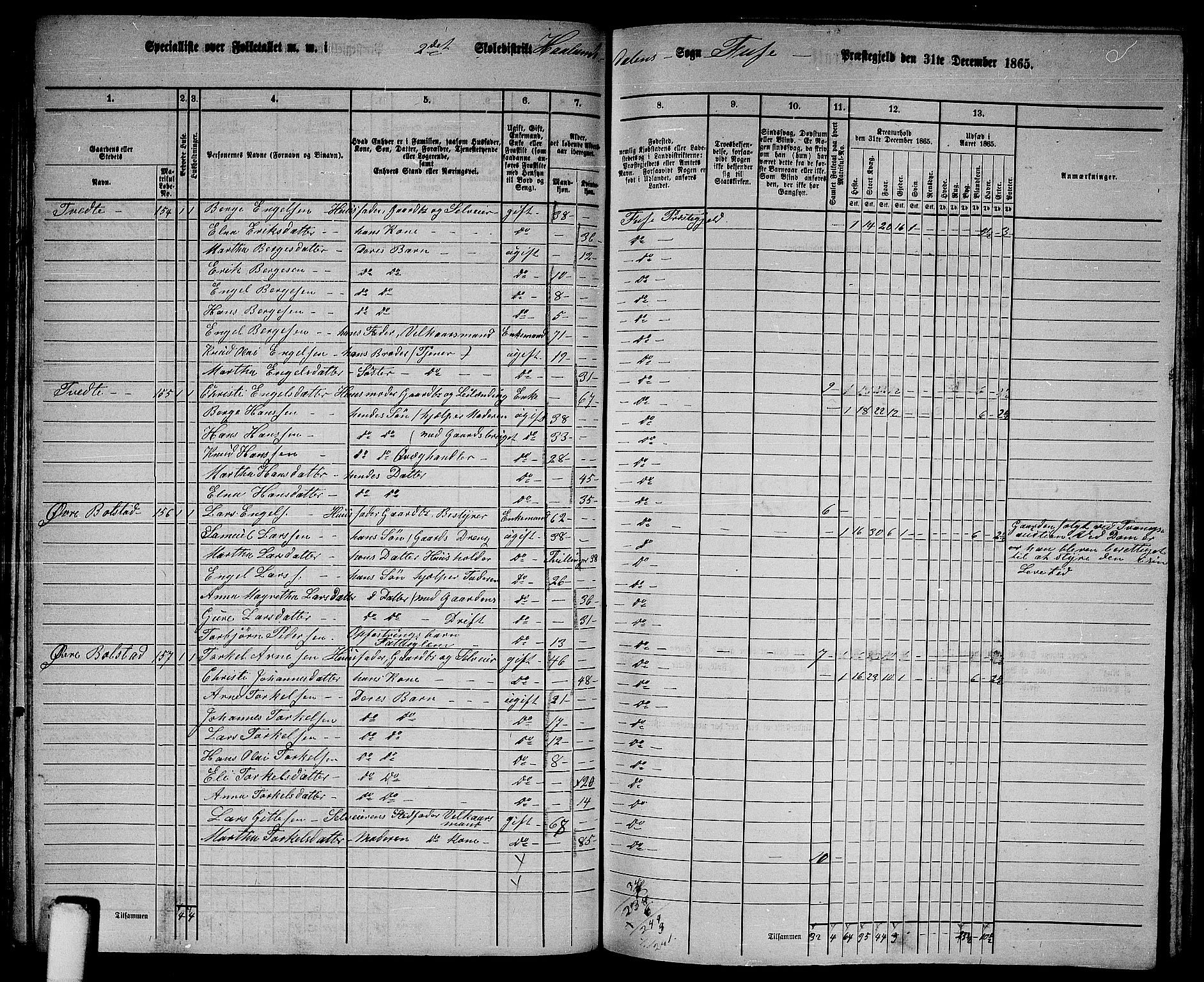 RA, 1865 census for Fusa, 1865, p. 72