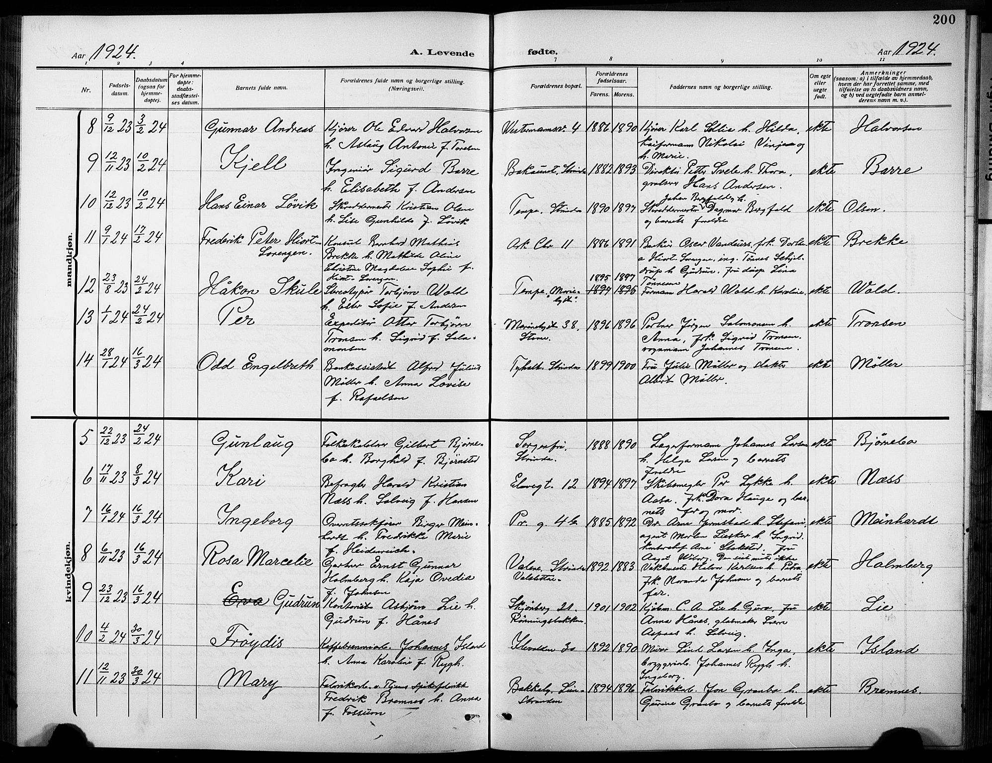 Ministerialprotokoller, klokkerbøker og fødselsregistre - Sør-Trøndelag, SAT/A-1456/601/L0096: Parish register (copy) no. 601C14, 1911-1931, p. 200