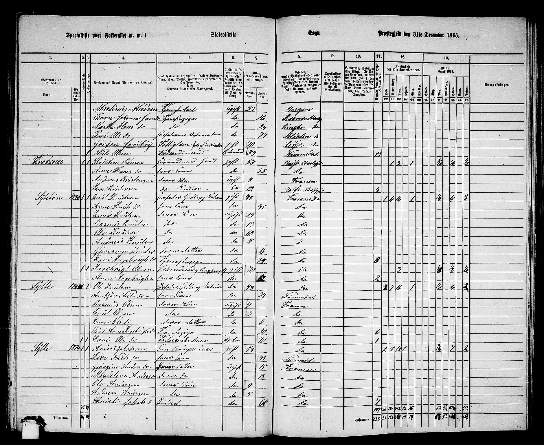 RA, 1865 census for Fræna, 1865, p. 46