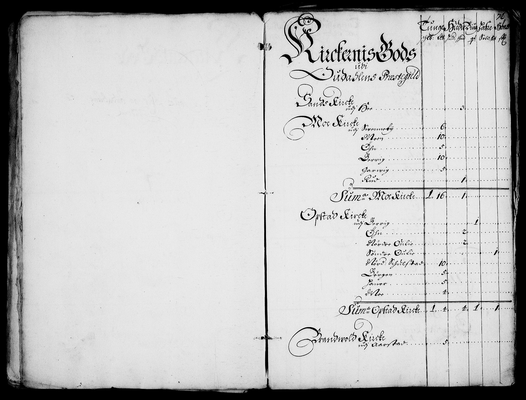 Rentekammeret inntil 1814, Realistisk ordnet avdeling, AV/RA-EA-4070/Fc/Fca/L0001/0005: [Ca I]  Akershus stift / Jordebok over kirke- og prestebordsgods i Akershus stift, 1687