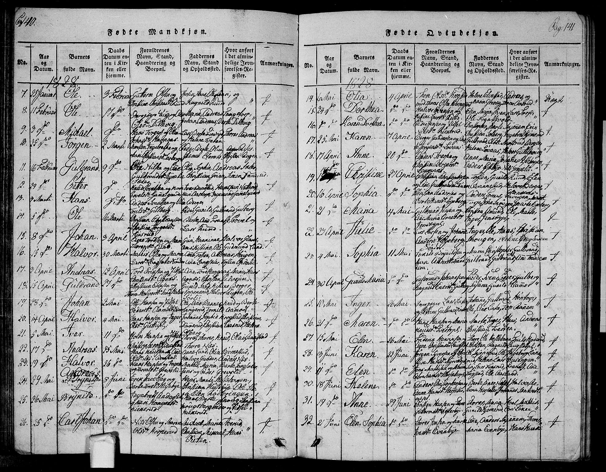 Trøgstad prestekontor Kirkebøker, AV/SAO-A-10925/G/Ga/L0001: Parish register (copy) no. I 1, 1815-1831, p. 140-141