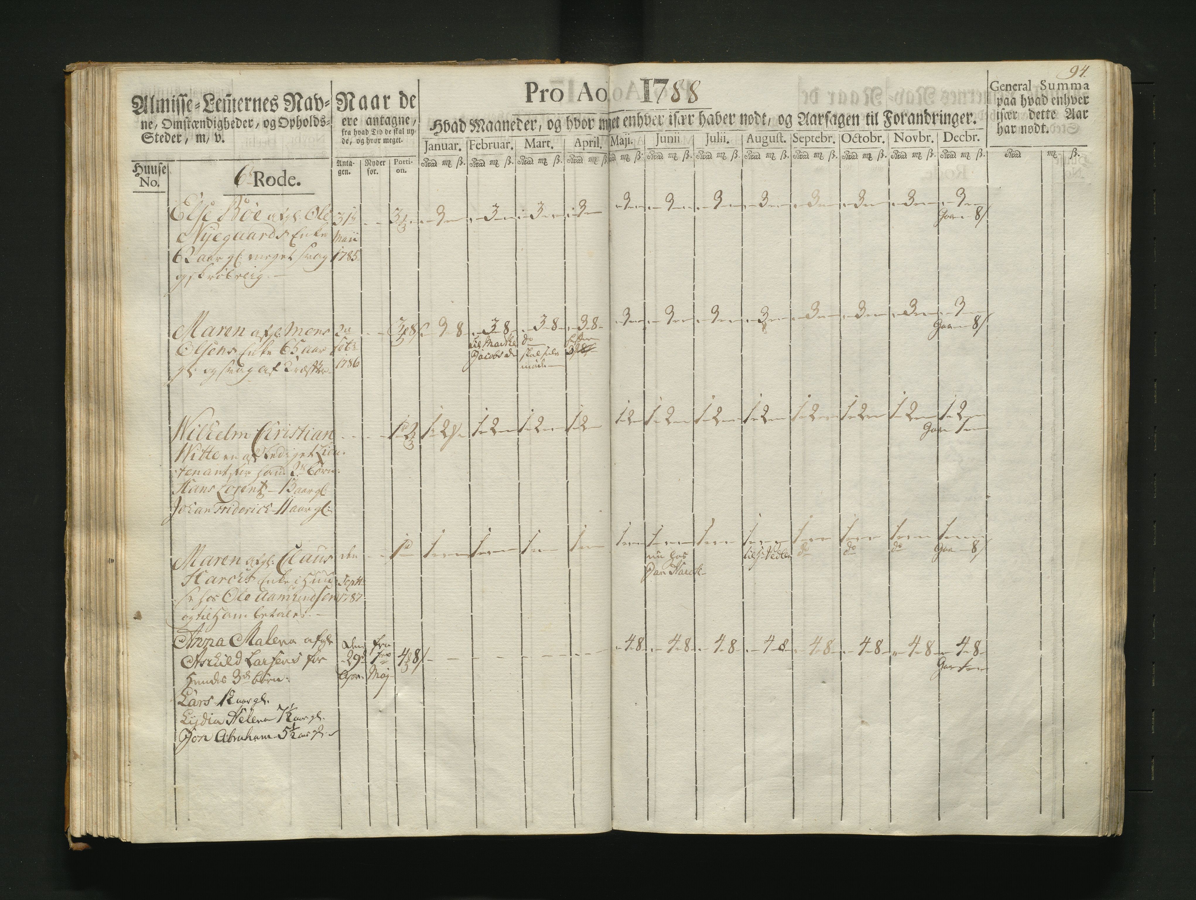 Overfattigkommisjonen i Bergen, AV/SAB-A-89001/F/L0007: Utdelingsbok for fattige i Nykirkesoknet, 1786-1790, p. 93b-94a