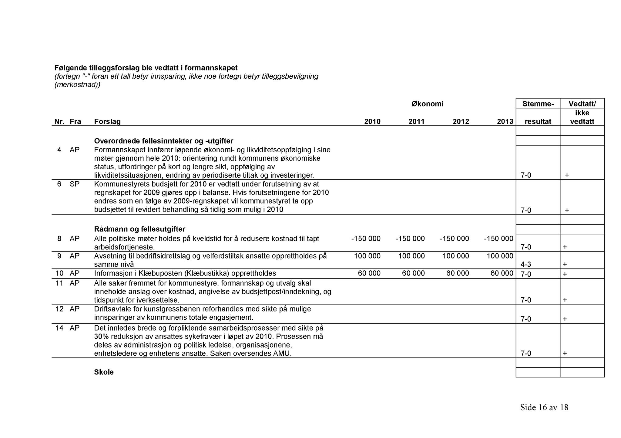 Klæbu Kommune, TRKO/KK/02-FS/L002: Formannsskapet - Møtedokumenter, 2009, p. 899