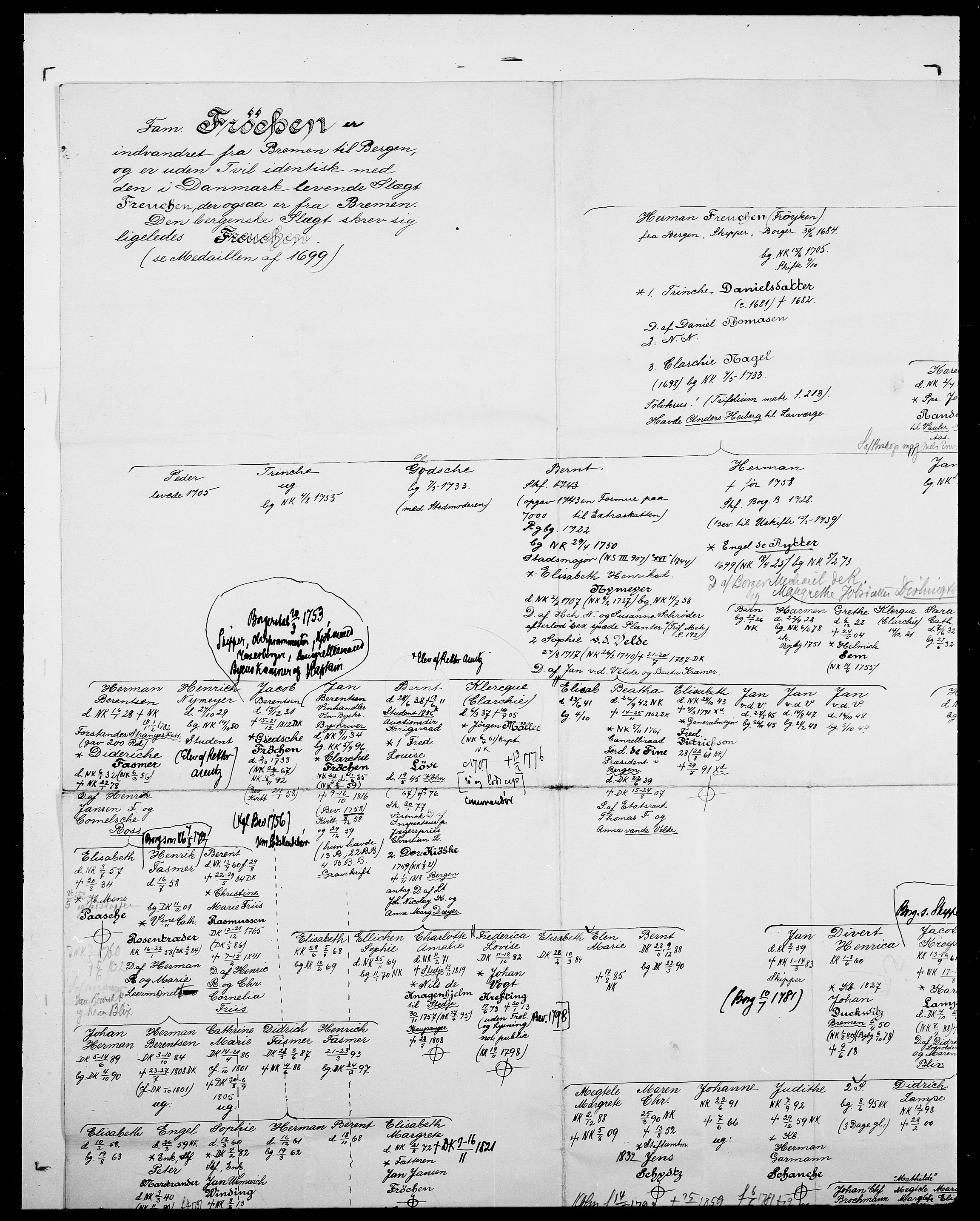 Delgobe, Charles Antoine - samling, AV/SAO-PAO-0038/D/Da/L0013: Forbos - Geving, p. 55