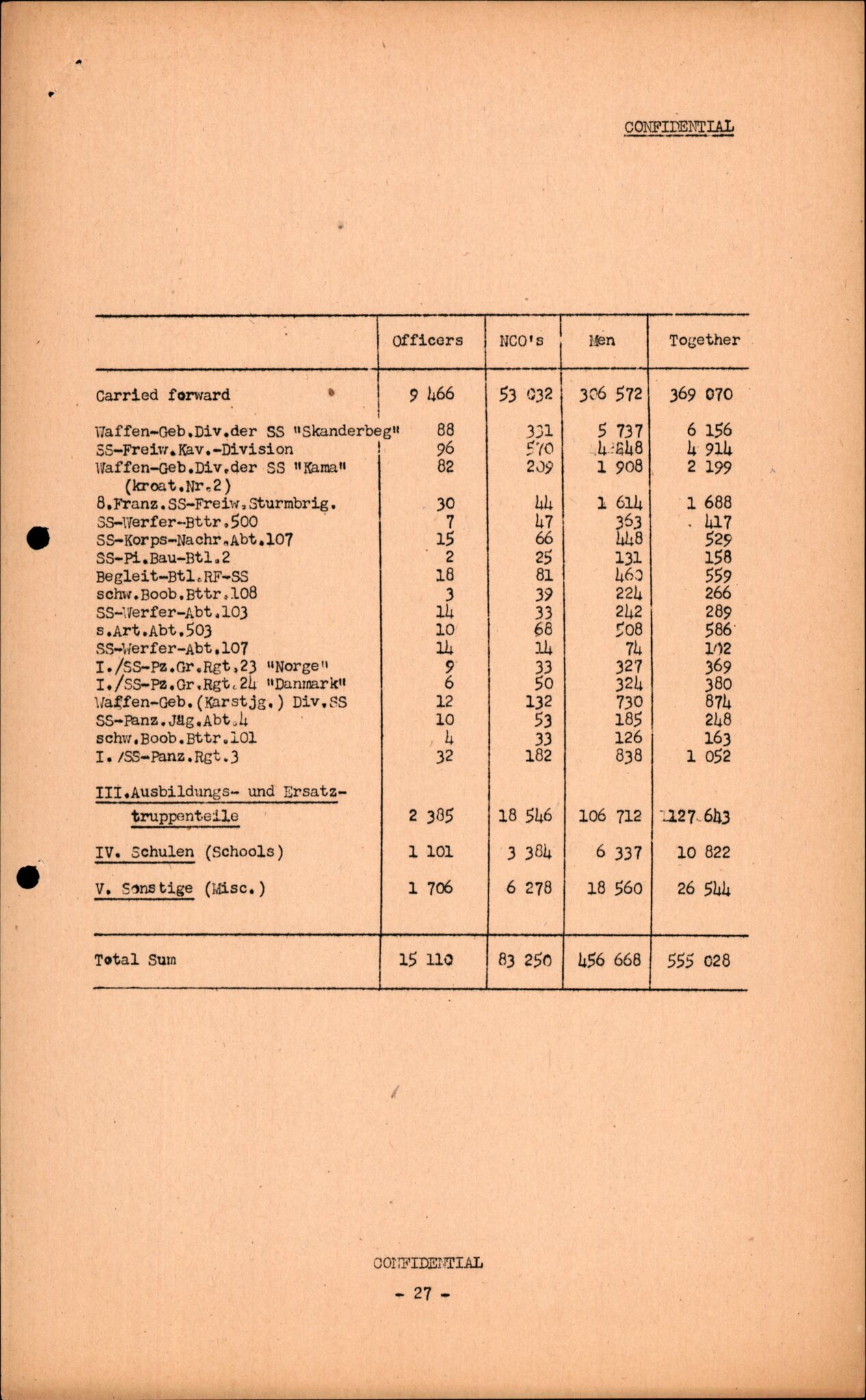 Forsvarets Overkommando. 2 kontor. Arkiv 11.4. Spredte tyske arkivsaker, AV/RA-RAFA-7031/D/Dar/Darc/L0016: FO.II, 1945, p. 617