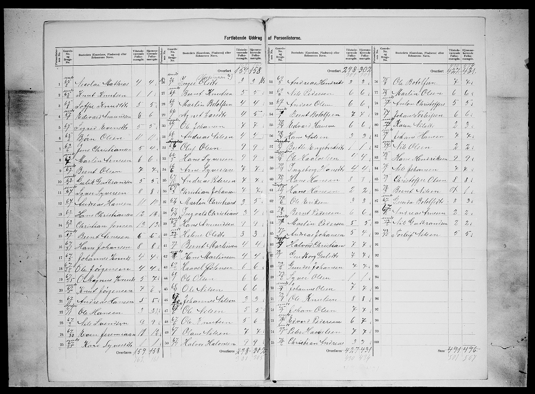 SAH, 1900 census for Nordre Land, 1900, p. 21