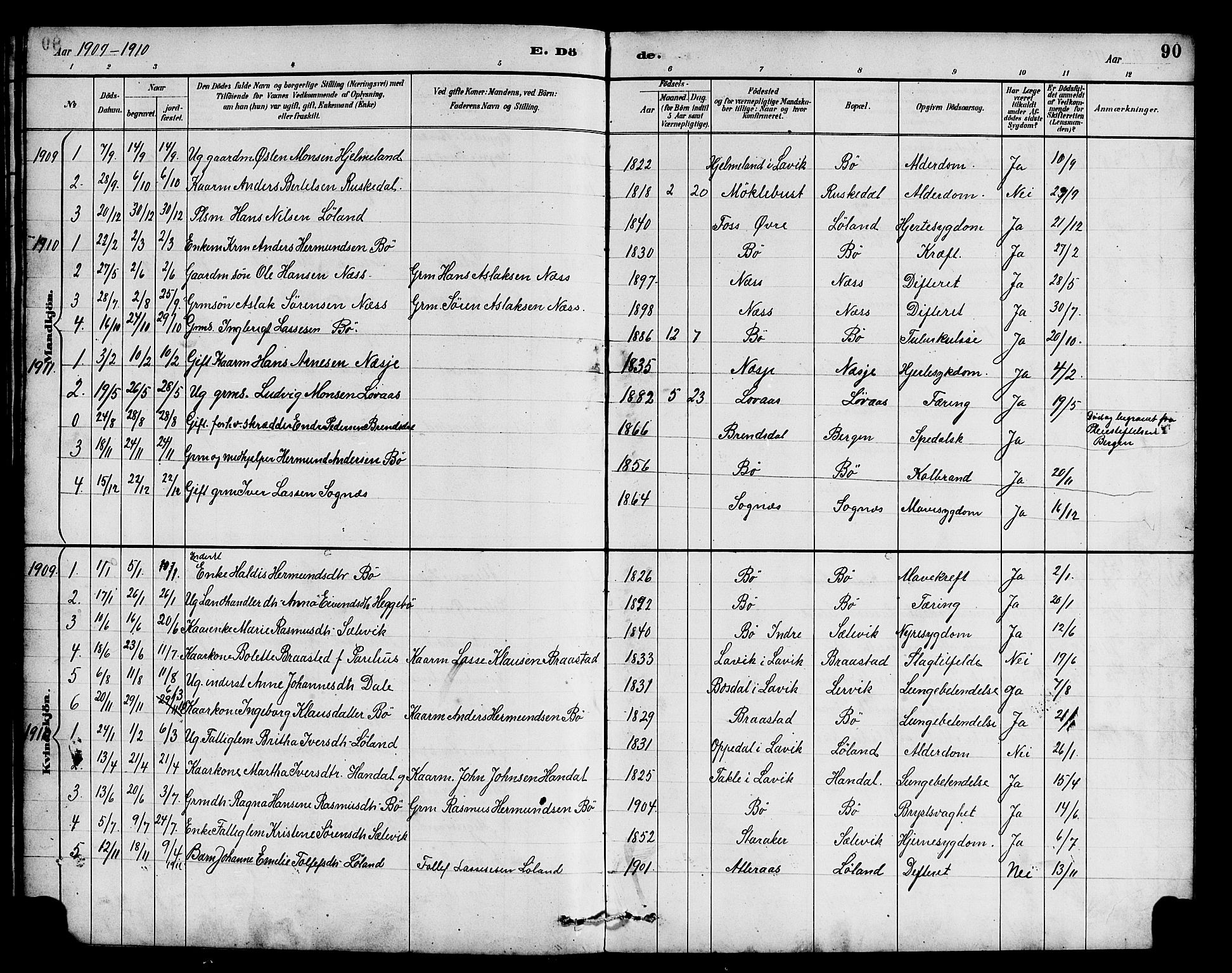 Hyllestad sokneprestembete, SAB/A-80401: Parish register (copy) no. B 2, 1889-1915, p. 90