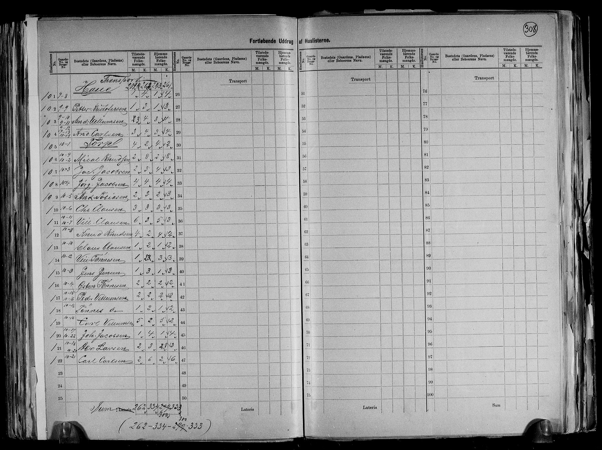 RA, 1891 census for 1041 Vanse, 1891, p. 15
