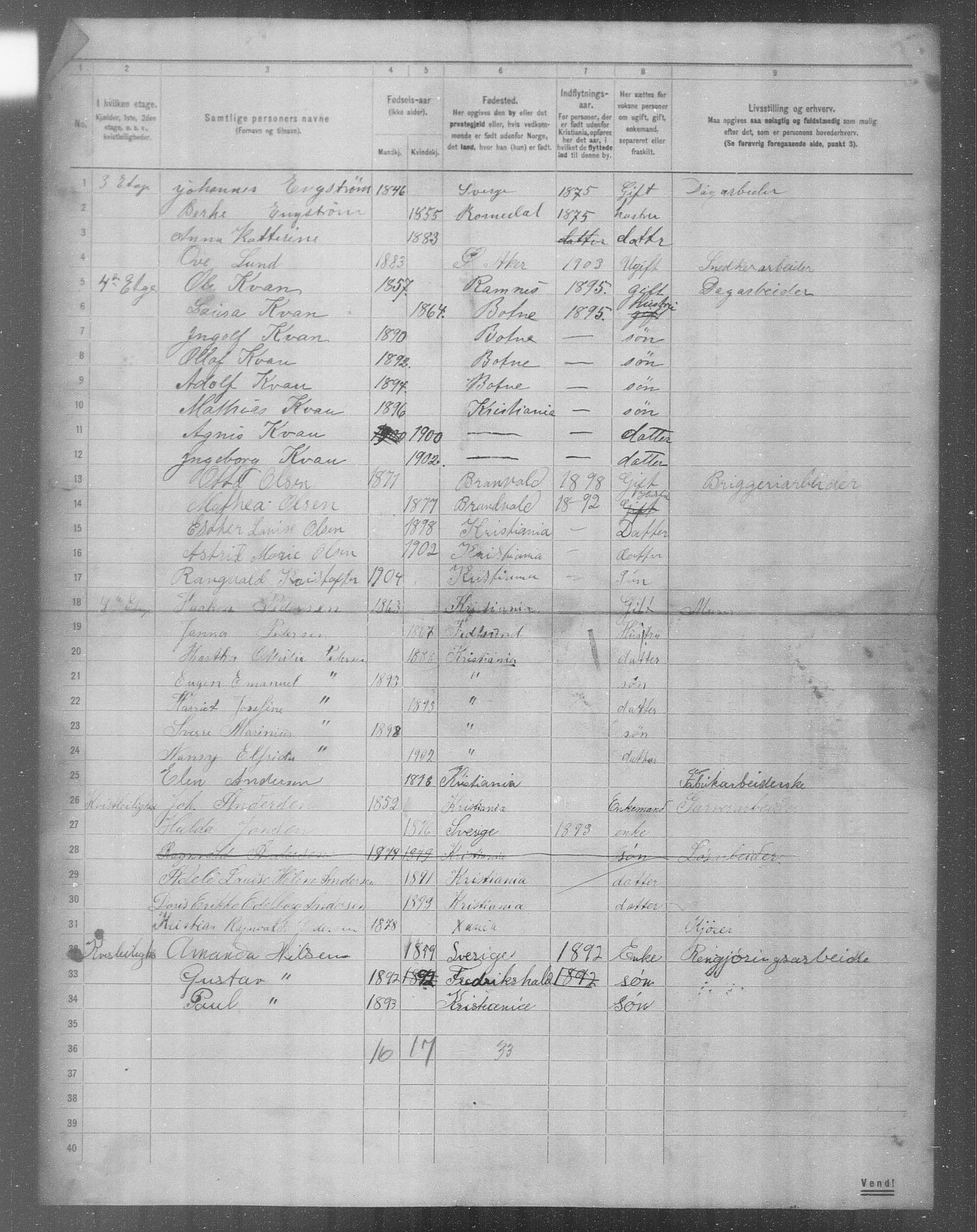 OBA, Municipal Census 1904 for Kristiania, 1904, p. 7734