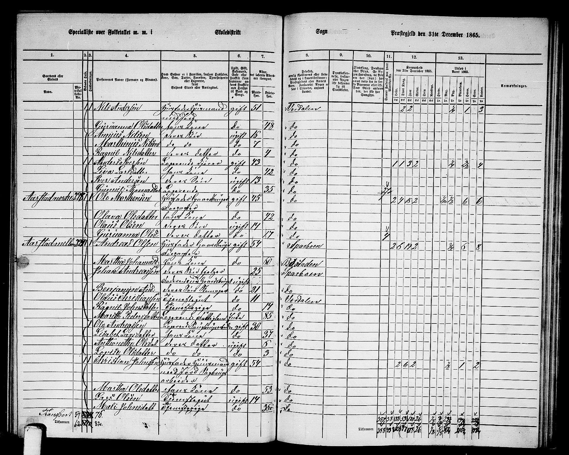 RA, 1865 census for Verdal, 1865, p. 232