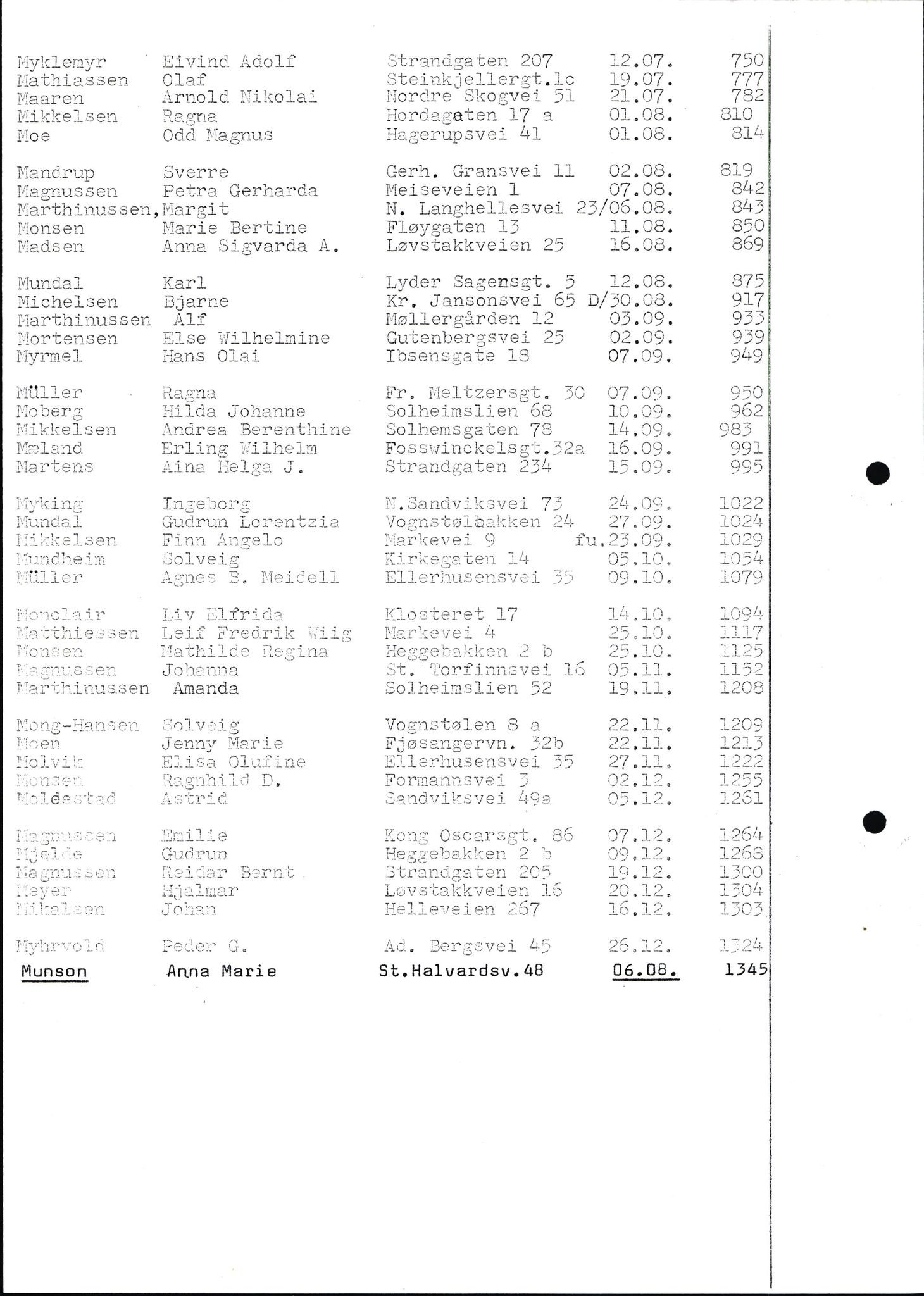Byfogd og Byskriver i Bergen, SAB/A-3401/06/06Nb/L0012: Register til dødsfalljournaler, 1976-1992, p. 163