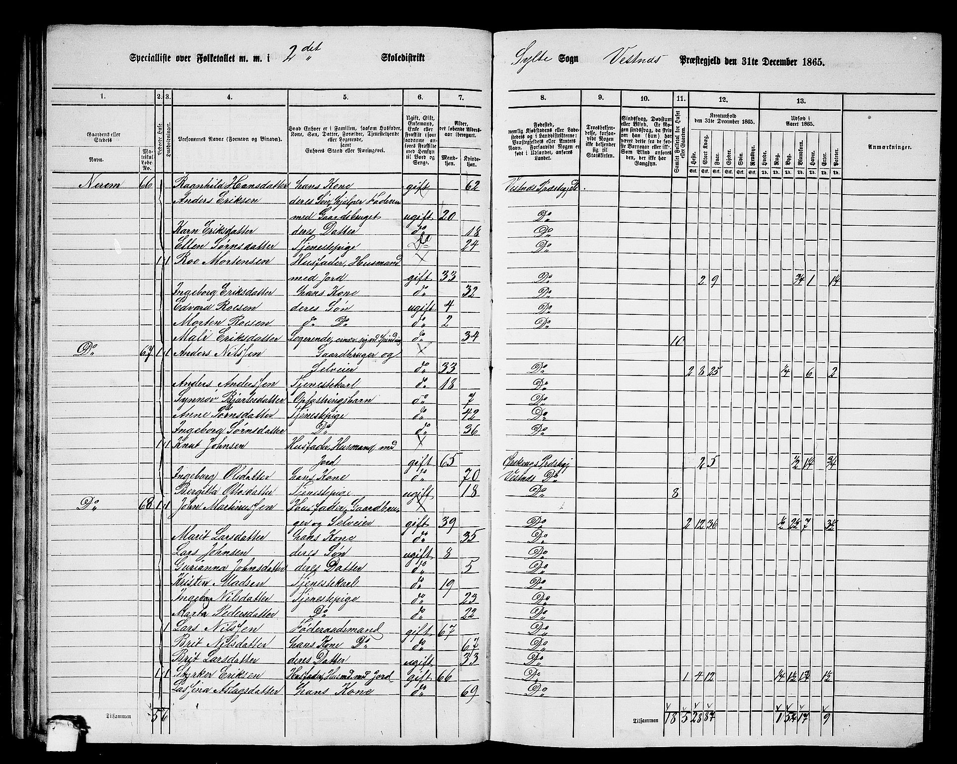 RA, 1865 census for Vestnes, 1865, p. 49