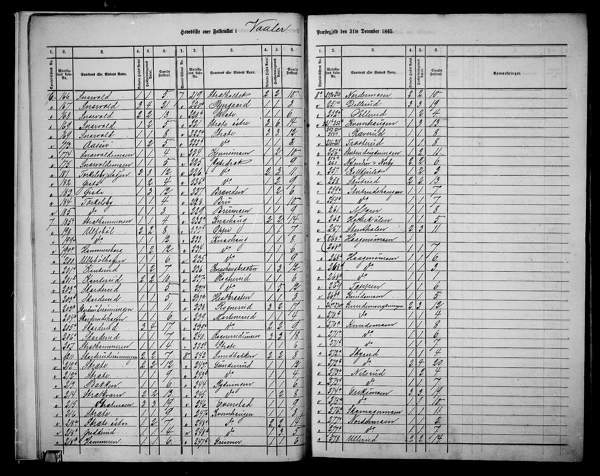 RA, 1865 census for Våler, 1865, p. 8