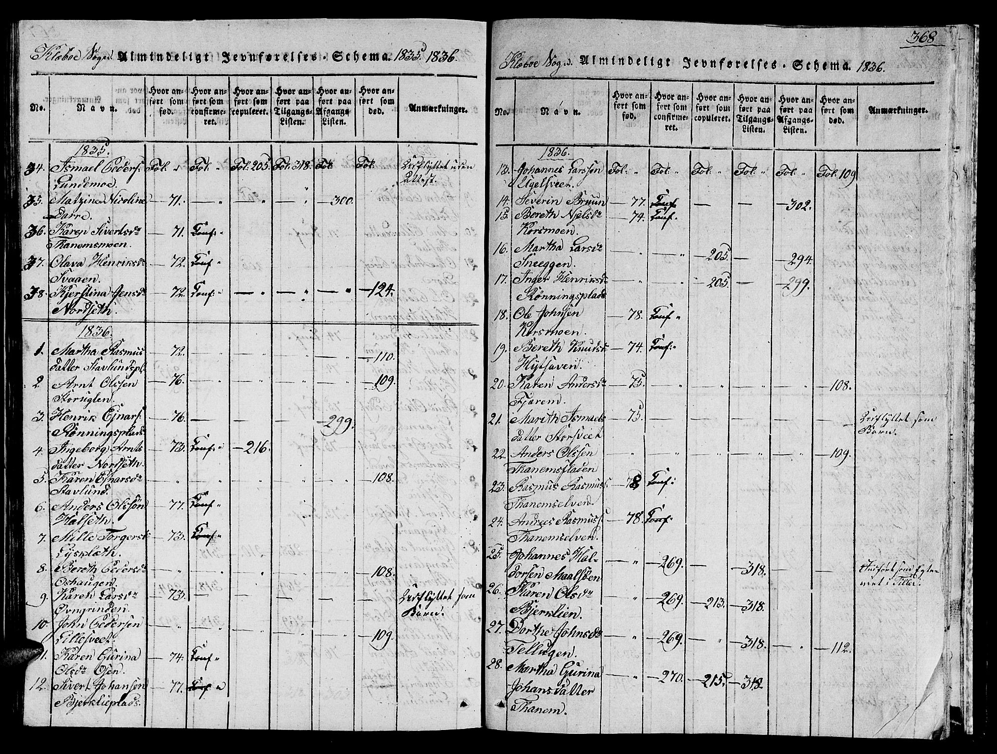Ministerialprotokoller, klokkerbøker og fødselsregistre - Sør-Trøndelag, SAT/A-1456/618/L0450: Parish register (copy) no. 618C01, 1816-1865, p. 368